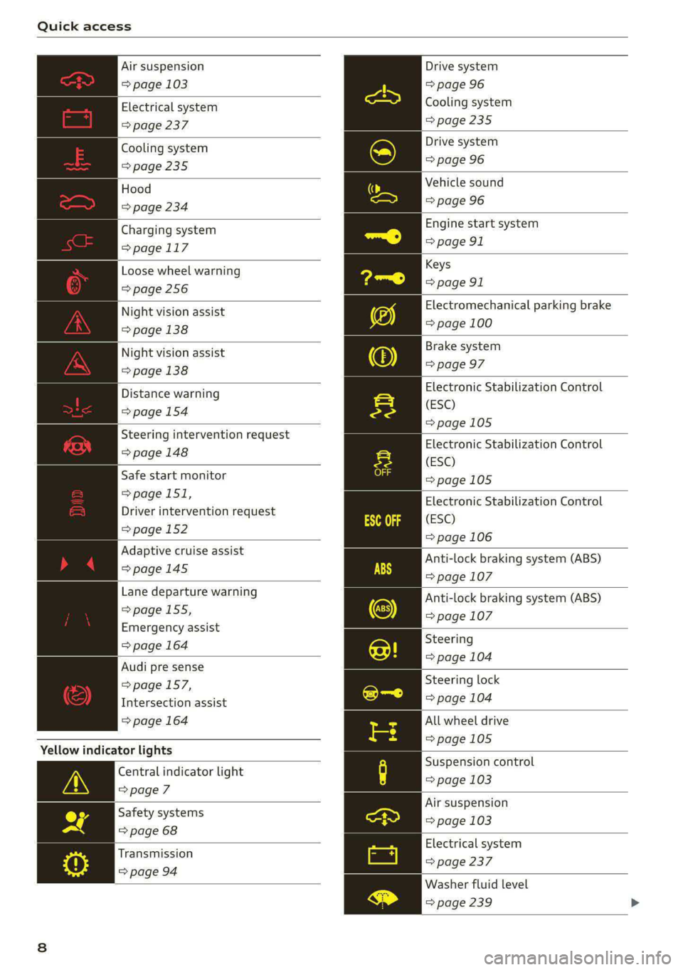 AUDI E-TRON 2021  Owners Manual Quick access 
  
Air suspension 
=> page 103 
Electrical system 
=> page 237 
Cooling system 
=> page 235 
Hood 
=> page 234 
Charging system 
=>page 117 
Loose wheel warning 
=>page 256 
Night vision