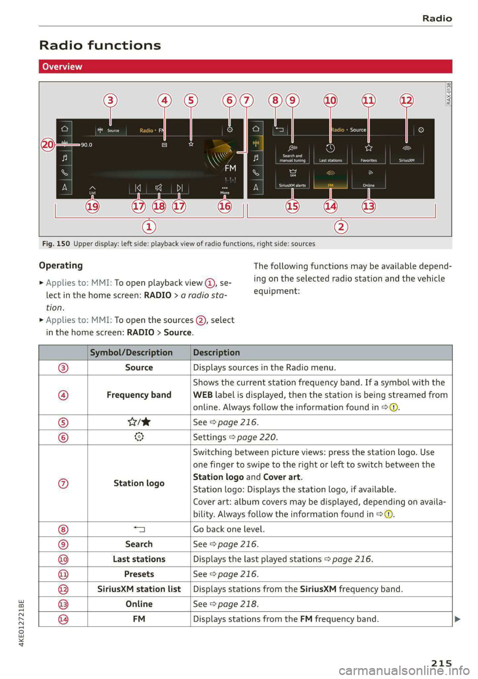 AUDI E-TRON 2020  Owners Manual 4KE012721BE 
Radio 
  
Radio functions 
  
RAX-0138: 
1) 
Last stations 
Search and 
eet) 
aA 
red 
we 
fee 
     
nrc 
  
| ] 
@       
Fig. 150 Upper display: left side: playback view of radio funct