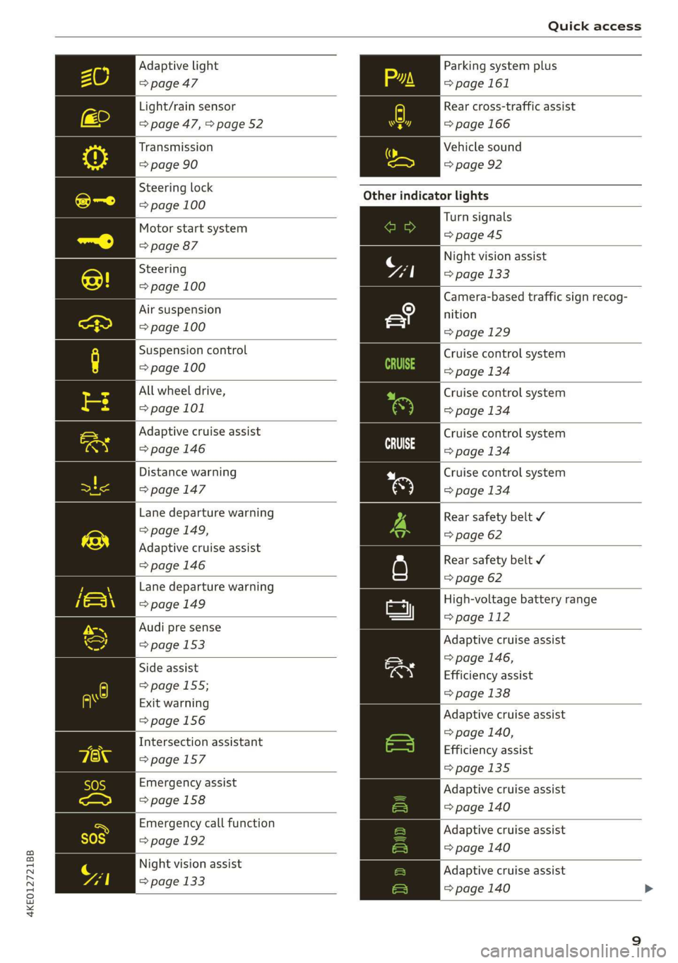 AUDI E-TRON 2019  Owners Manual 4KE012721BB 
Quick access 
  
Adaptive light 
=> page 47 
Light/rain sensor 
=> page 47, > page 52 
     
    
  
    
   
     
   
    
   
   
   
   
   
    
   
    
      
   
    
    
   
   