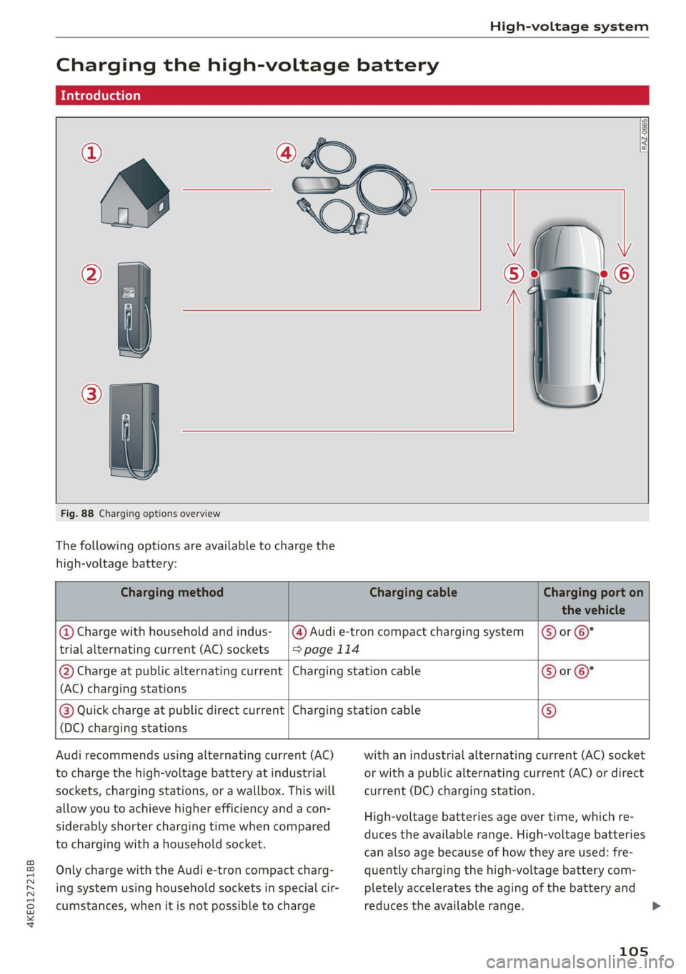 AUDI E-TRON 2019 User Guide 4KE012721BB 
High-voltage system 
  
Charging the high-voltage battery 
Introduction   
  
@ 
[RAZ-0665] 
  
    
  
    
  
      
Fig. 88 Charging options overview 
The following options are availab