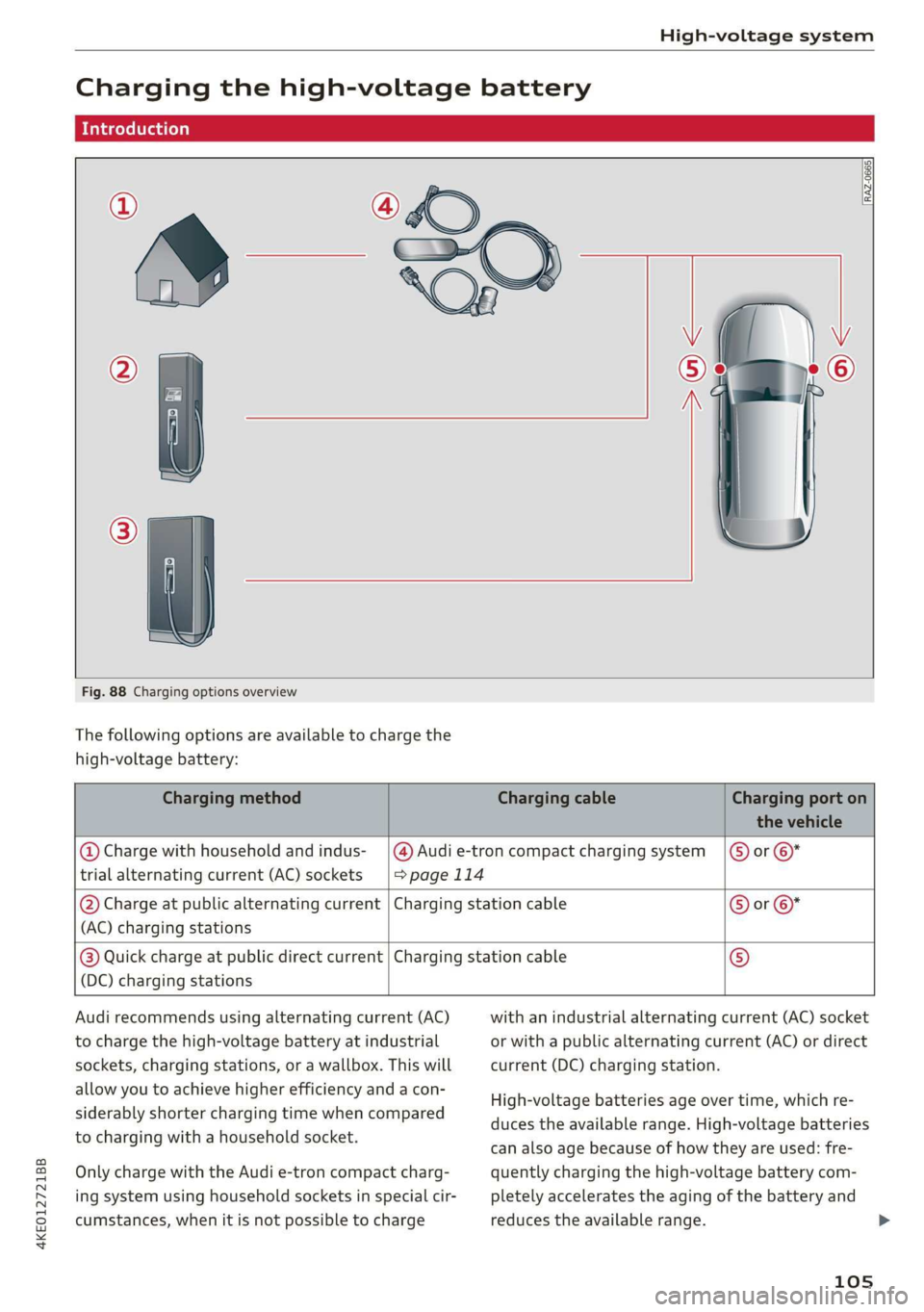 AUDI E-TRON 2019  Owners Manual 4KE012721BB 
High-voltage system 
  
Charging the high-voltage battery 
Introduction   
  
@ 
[RAZ-0665] 
  
    
  
    
  
      
Fig. 88 Charging options overview 
The following options are availab