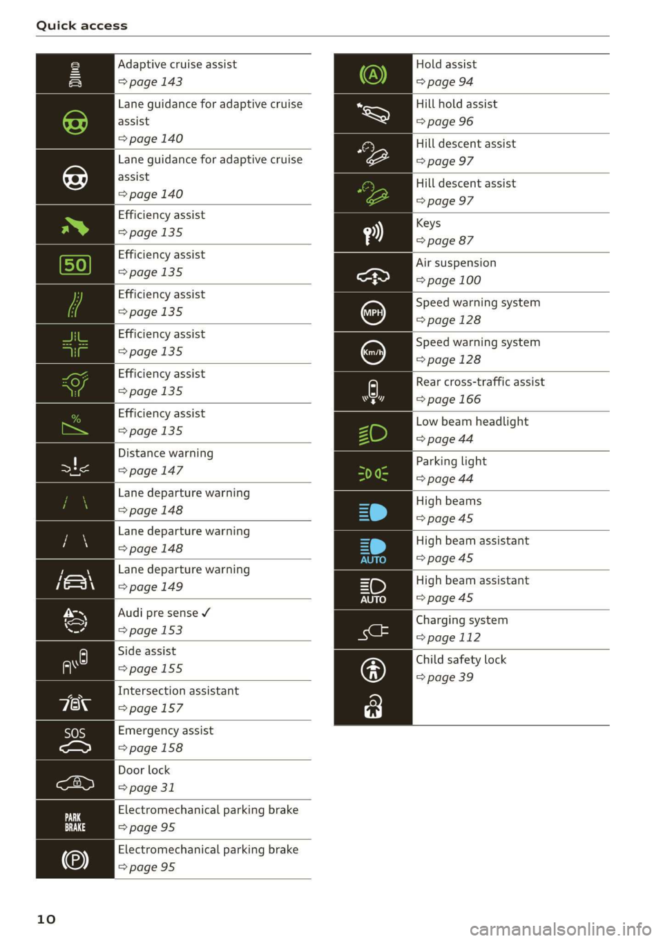 AUDI E-TRON 2019 Owners Manual Quick access
Hold assist
=> page 94
Hill hold assist
=> page 96
Adaptive cruise assist
=> page 143
Lane guidance for adaptive cruise
assist
> page 140 Hill descent assist
Lane guidance fo AUDI E-TRON 2019 Owners Manual Quick access
Hold assist
=> page 94
Hill hold assist
=> page 96
Adaptive cruise assist
=> page 143
Lane guidance for adaptive cruise
assist
> page 140 Hill descent assist
Lane guidance fo
