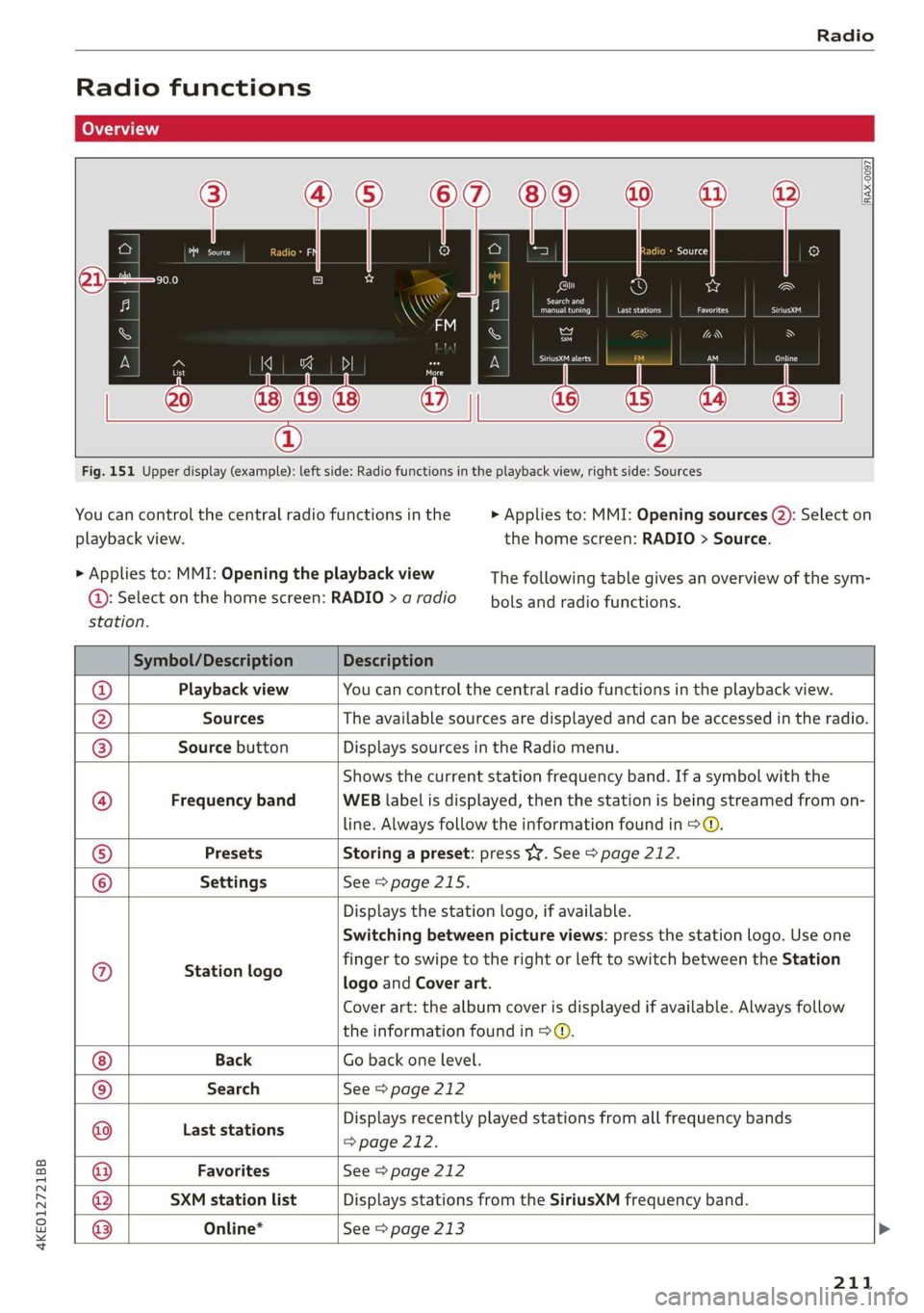 AUDI E-TRON 2019 Owners Manual 4KE012721BB
Radio
Radio functions
aA
st
RAX-0097
Oo we
eer
eet) Last stations fee nrc
red
| 20 || |
®
Fig. 151 Upper display (example): left side: Radio functions in AUDI E-TRON 2019 Owners Manual 4KE012721BB
Radio
Radio functions
aA
st
RAX-0097
Oo we
eer
eet) Last stations fee nrc
red
| 20 || |
®
Fig. 151 Upper display (example): left side: Radio functions in