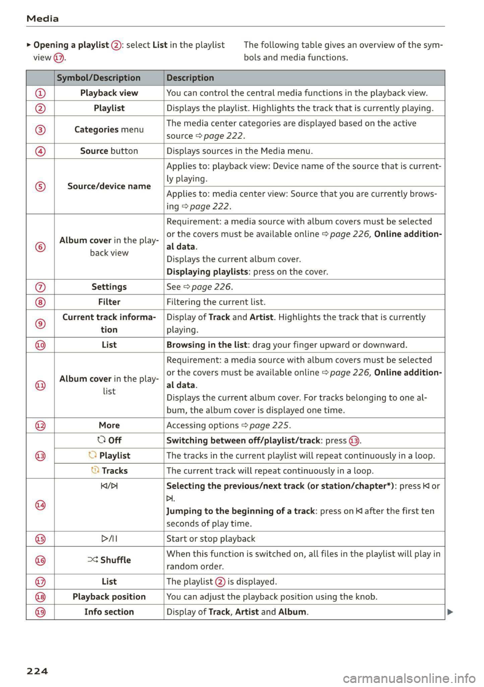 AUDI E-TRON 2019 Owners Manual Media
> Opening a playlist (2): select List in the playlist
view @.
The following table gives an overview of the sym-
bols and media functions.
Symbol/Description Description
Playbac AUDI E-TRON 2019 Owners Manual Media
> Opening a playlist (2): select List in the playlist
view @.
The following table gives an overview of the sym-
bols and media functions.
Symbol/Description Description
Playbac