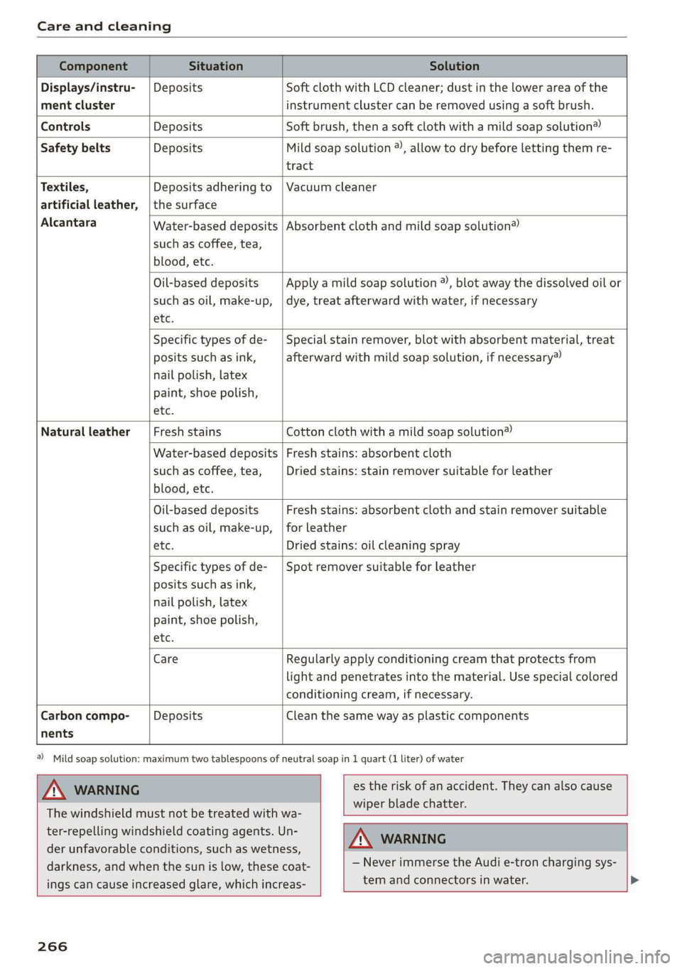 AUDI E-TRON 2019 Owners Manual Care and cleaning
Water-based deposits
such as coffee, tea,
blood, etc.
Component Situation Solution
Displays/instru- | Deposits Soft cloth with LCD cleaner; dust in the lower AUDI E-TRON 2019 Owners Manual Care and cleaning
Water-based deposits
such as coffee, tea,
blood, etc.
Component Situation Solution
Displays/instru- | Deposits Soft cloth with LCD cleaner; dust in the lower