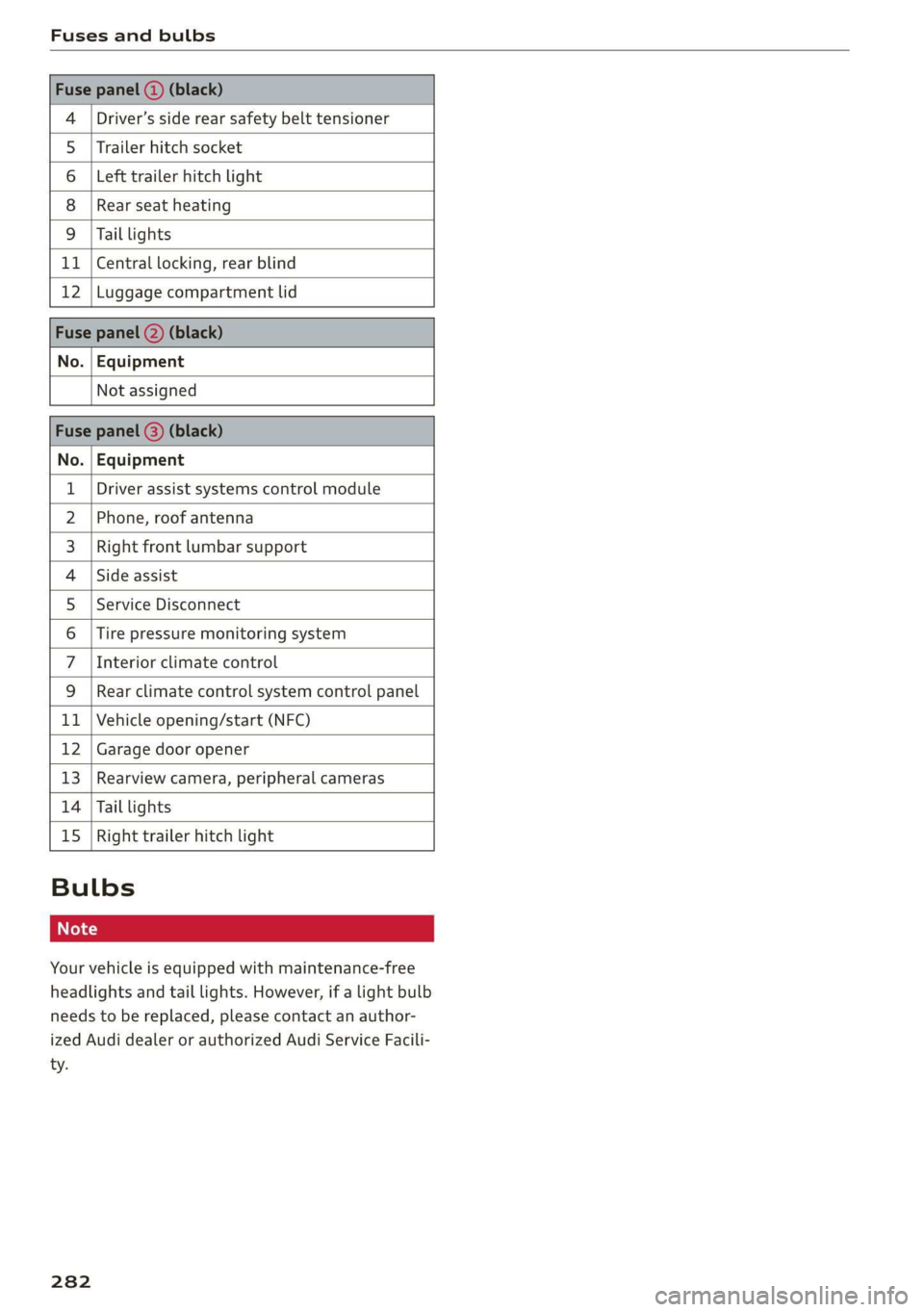 AUDI E-TRON 2019 Owners Manual Fuses and bulbs
Driver’s side rear safety belt tensioner
4
5 |Trailer hitch socket
6 |Left trailer hitch light
8
9
Rear seat heating
Tail lights
11 | Central locking, rear b AUDI E-TRON 2019 Owners Manual Fuses and bulbs
Driver’s side rear safety belt tensioner
4
5 |Trailer hitch socket
6 |Left trailer hitch light
8
9
Rear seat heating
Tail lights
11 | Central locking, rear b