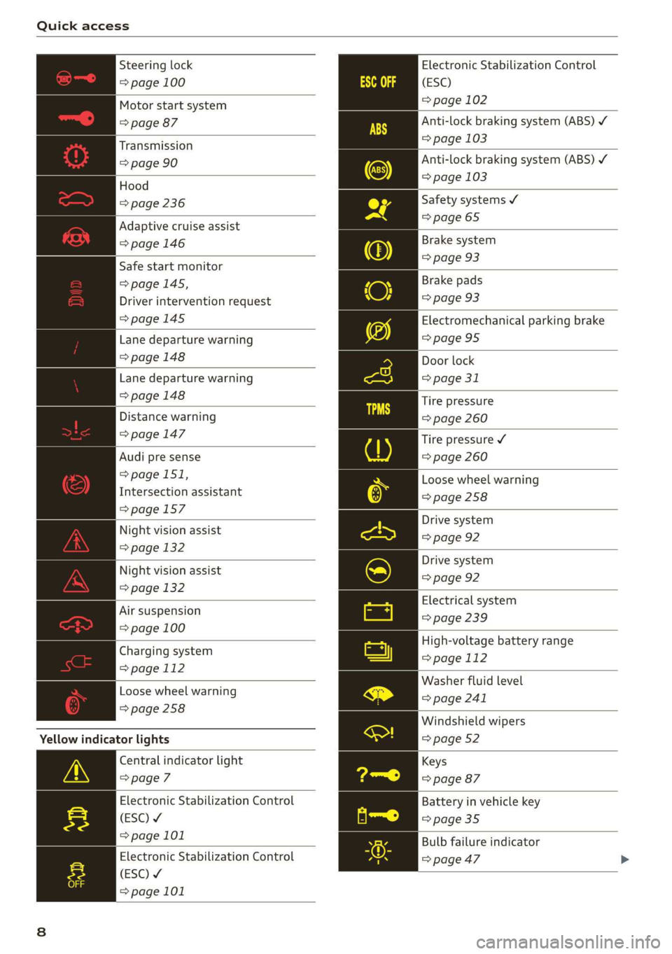 AUDI E-TRON 2019  Owners Manual Quick access 
  
Electronic Stabilization Control 
(ESC) 
= page 102 
Anti-lock braking system (ABS) ¥ 
=> page 103 
Anti-lock braking system (ABS) ¥ 
=> page 103 
   
   
    
   
   
    
    
   