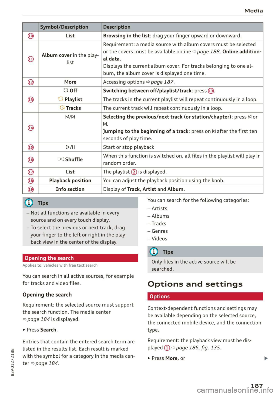 AUDI Q3 2020 Owners Manual 83A012721BB
Media
Symbol/Description Description
@ List Browsing in the list: drag your finger upward or downward.
Requirement: a media source with al AUDI Q3 2020 Owners Manual 83A012721BB
Media
Symbol/Description Description
@ List Browsing in the list: drag your finger upward or downward.
Requirement: a media source with al