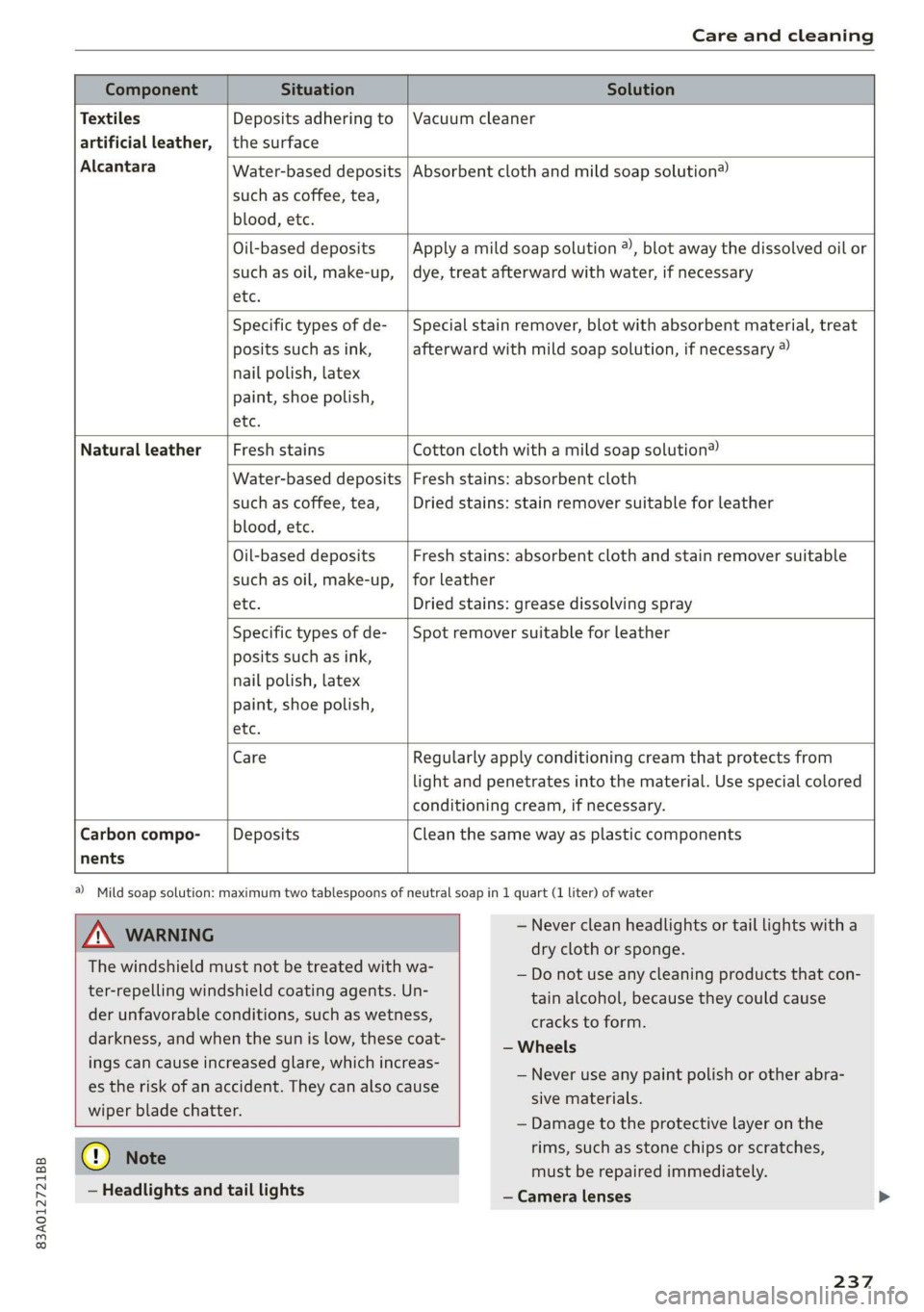 AUDI Q3 2020 Owners Manual 83A012721BB
Care and cleaning
Water-based deposits
such as coffee, tea,
blood, etc.
Component Situation Solution
Textiles
Deposits adhering to | Vacuum cleaner
artificial leather, AUDI Q3 2020 Owners Manual 83A012721BB
Care and cleaning
Water-based deposits
such as coffee, tea,
blood, etc.
Component Situation Solution
Textiles
Deposits adhering to | Vacuum cleaner
artificial leather,