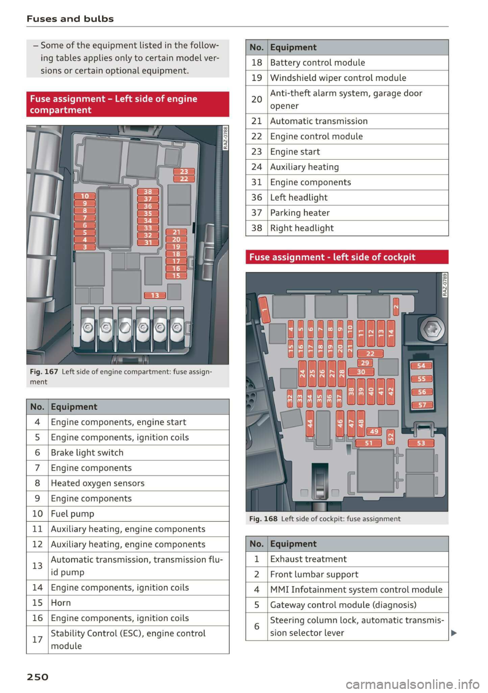 AUDI Q3 2020 Owners Manual Fuses and bulbs
— Some of the equipment listed in the follow-
ing tables applies only to certain model ver-
sions or certain optional equipment.
Fig. 167 Left side of engine compartment AUDI Q3 2020 Owners Manual Fuses and bulbs
— Some of the equipment listed in the follow-
ing tables applies only to certain model ver-
sions or certain optional equipment.
Fig. 167 Left side of engine compartment