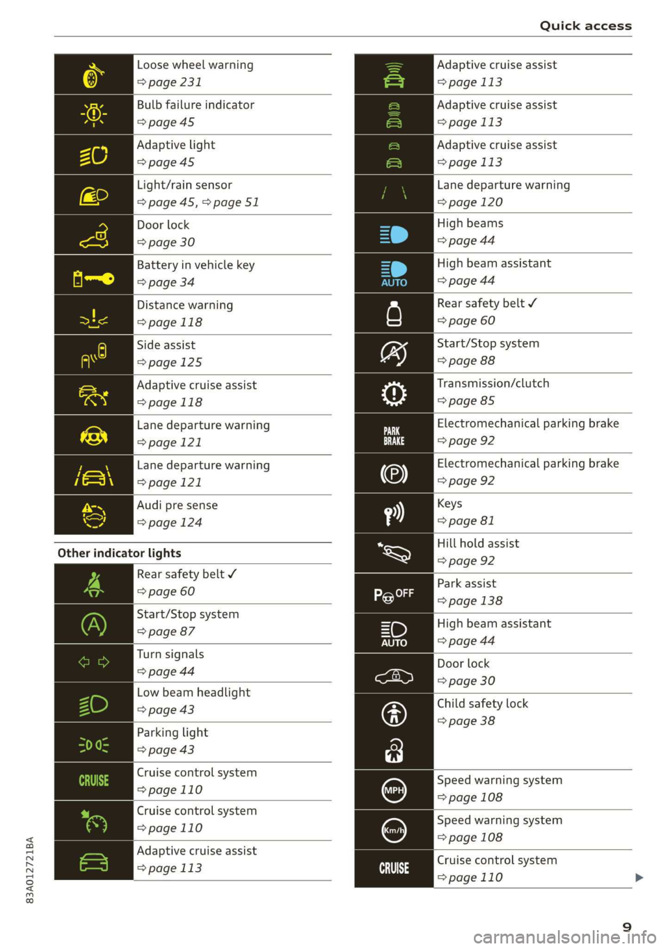 AUDI Q3 2019 User Guide 83A012721BA 
Quick access 
  
Loose wheel warning 
> page 231 
Bulb failure indicator 
>page 45 
Adaptive light 
=>page45 
   
  
Light/rain sensor 
=> page 45,>page 51 
Door lock 
=> page 30 
Battery