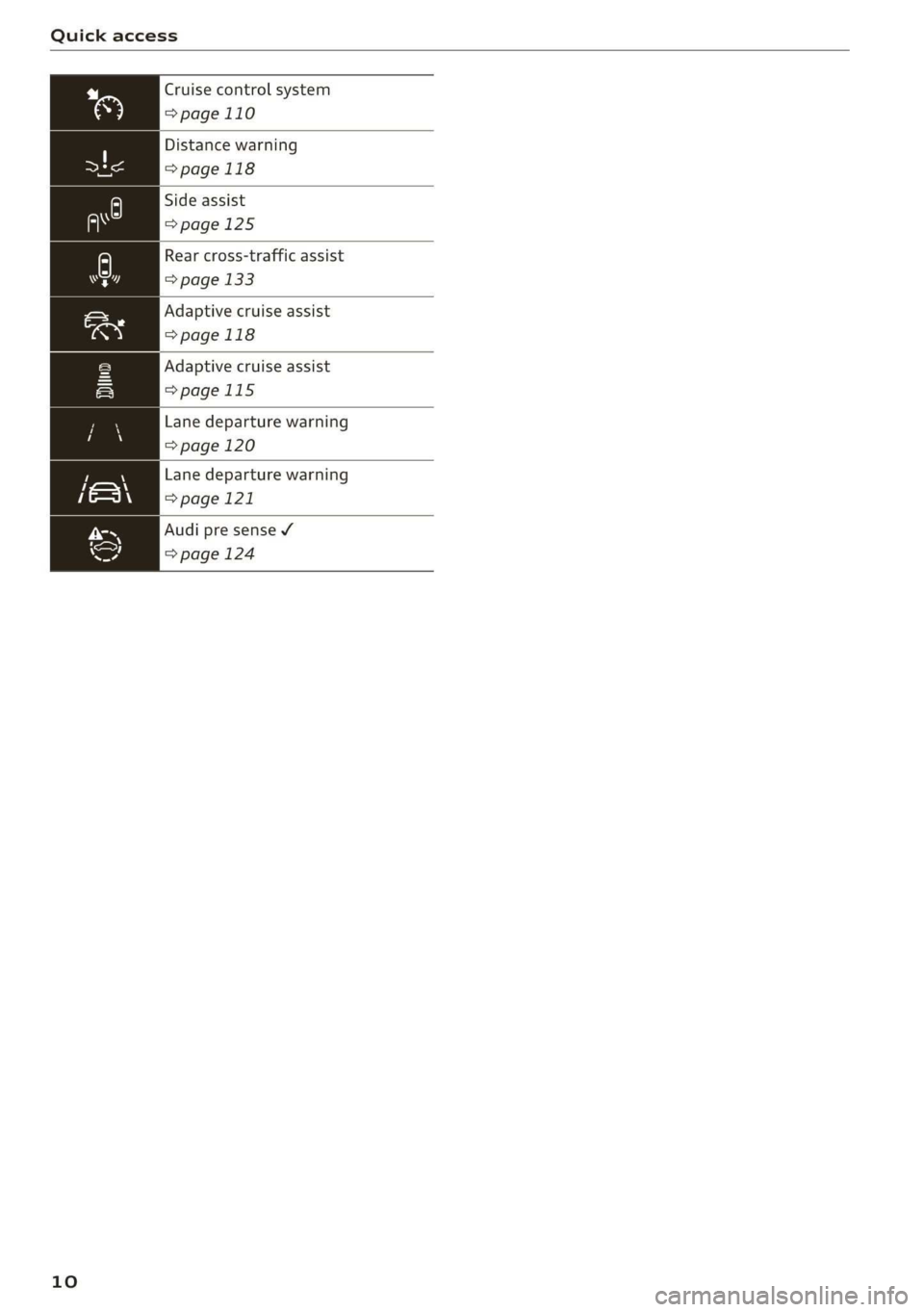 AUDI Q3 2019 User Guide Quick access
Cruise control system
=>page
110
Distance warning
>page 118
Side assist
>page 125
Rear cross-traffic assist
=> page 133
Adaptive cruise assist
>page 118
Adaptive cruise ass AUDI Q3 2019 User Guide Quick access
Cruise control system
=>page
110
Distance warning
>page 118
Side assist
>page 125
Rear cross-traffic assist
=> page 133
Adaptive cruise assist
>page 118
Adaptive cruise ass