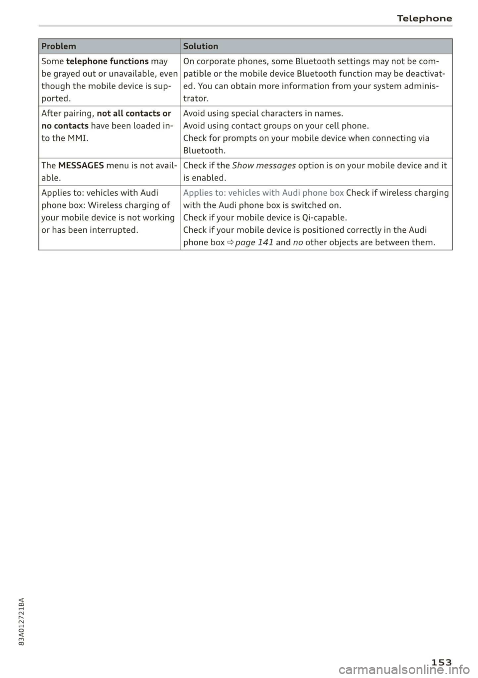 AUDI Q3 2019  Owners Manual 83A012721BA 
Telephone 
  
  
Problem Solution 
  
Some telephone functions may 
be grayed out or unavailable, even 
though the mobile device is sup- 
ported. 
On corporate phones, some Bluetooth sett