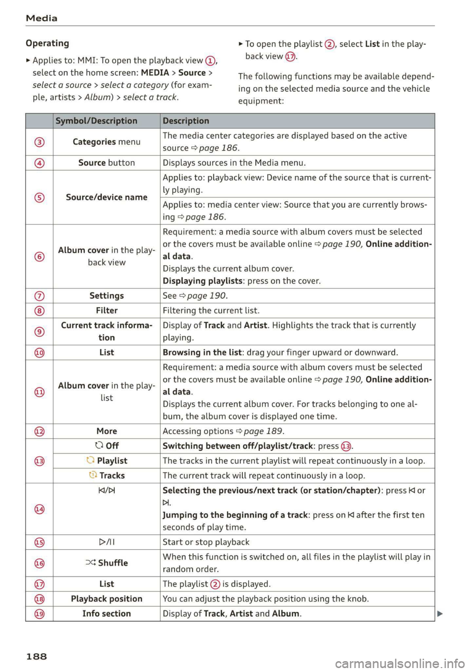 AUDI Q3 2019  Owners Manual Media 
  
Operating 
> Applies to: MMI: To open the playback view @, 
select on the home screen: MEDIA > Source > 
select a source > select a category (for exam- 
ple, artists > Album) > select a trac