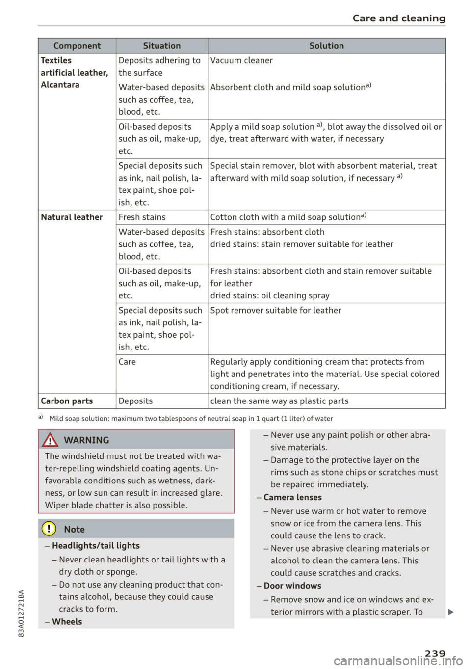 AUDI Q3 2019  Owners Manual 83A012721BA 
Care and cleaning 
  
     
  
Water-based deposits 
such as coffee, tea, 
blood, etc. 
Component Situation Solution 
Textiles 
Deposits adhering to | Vacuum cleaner 
artificial leather, 