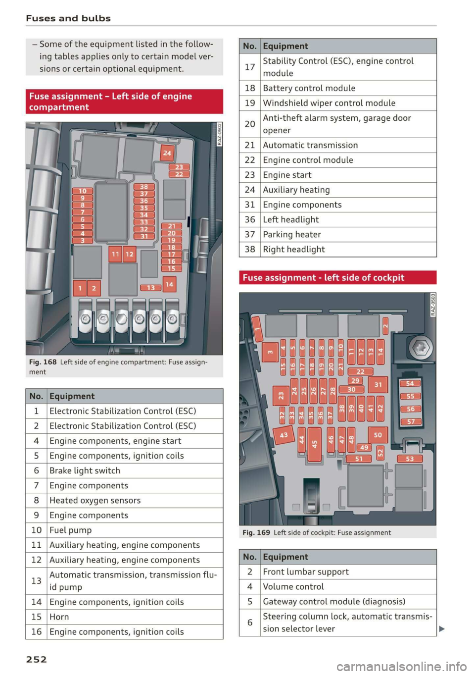 AUDI Q3 2019  Owners Manual Fuses and bulbs 
  
Some of the equipment listed in the follow- 
ing tables applies only to certain model ver- 
sions or certain optional equipment. 
  
No. | Equipment 
  
Stability Control (ESC), en