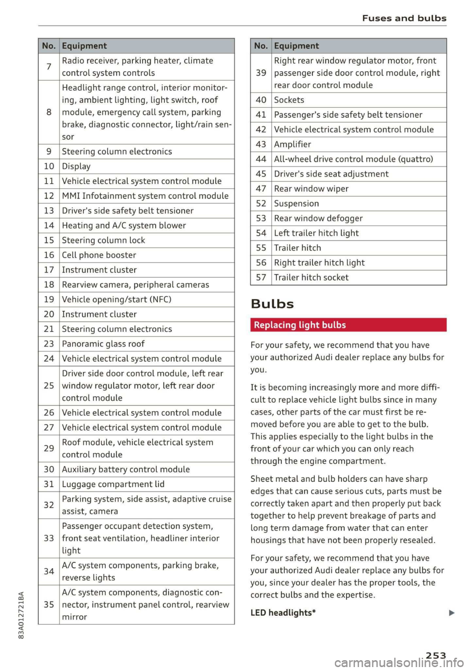 AUDI Q3 2019  Owners Manual 83A012721BA 
Fuses and bulbs 
  
     
     
  
  
       
  
  
      
  
  
         
  
  
  
  
  
    
  
  
  
         
  
        
  
    
        
No. | Equipment No. | Equipment 
7 Radio rec