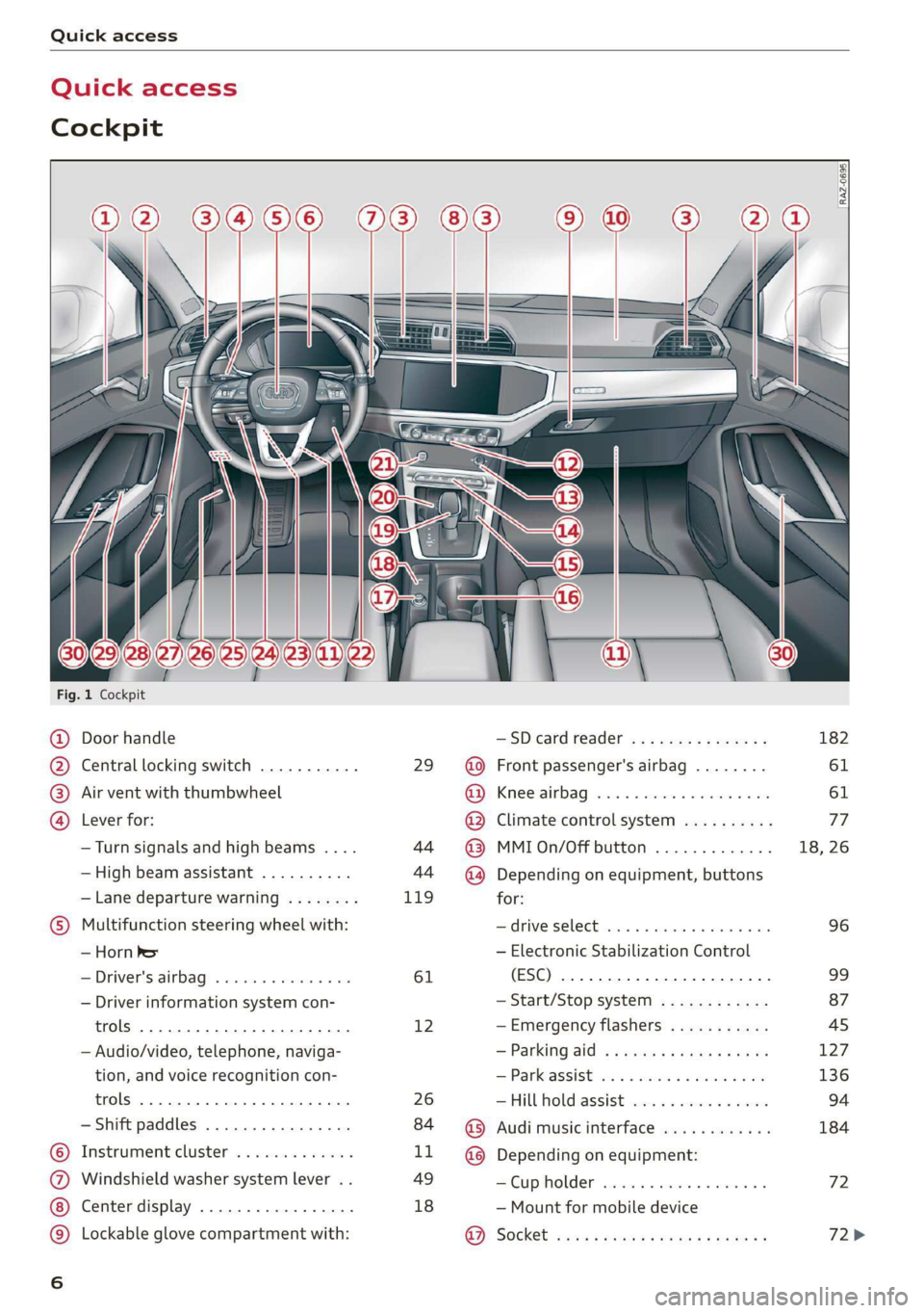 AUDI Q3 2019  Owners Manual Quick access 
  
Quick access 
Cockpit 
  
3 g| 
3 
q 
i 
  
  
Fig. 1 Cockpit 
@ Door handle —SDcardreader ............... 182 
@ Central locking switch ........... 29  @  Front passenger's air