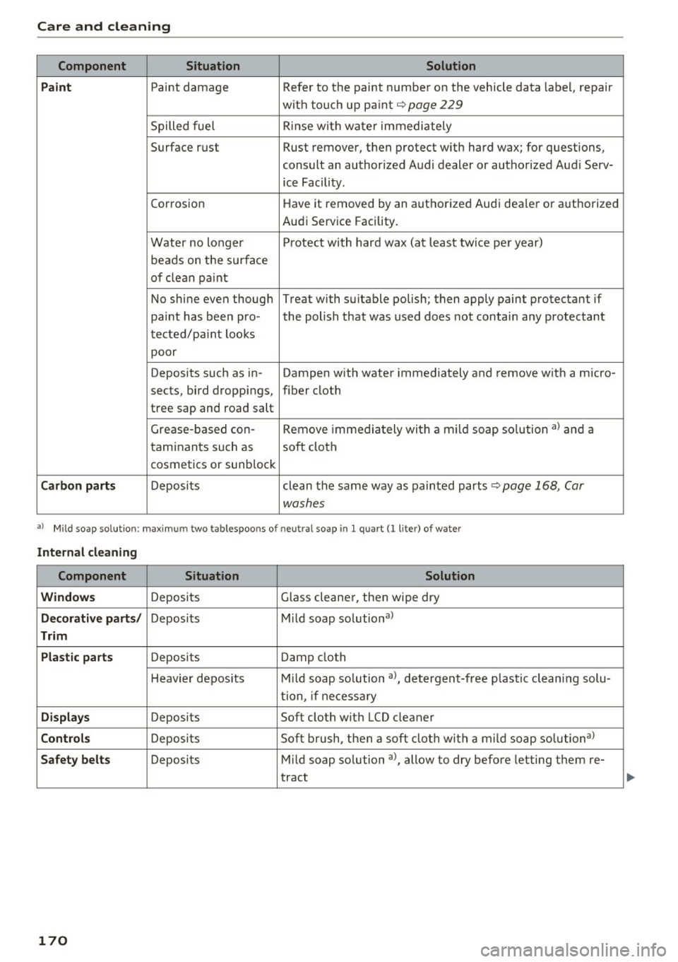 AUDI Q3 2016  Owners Manual Care  and  cleaning 
Component  Situation Solution 
Paint 
Paint  damage  Refer to the  paint  number  on  the  vehicle  data  label, repair 
with  touch  up  paint 
c::;, page  229 
Spilled  fuel  Ri