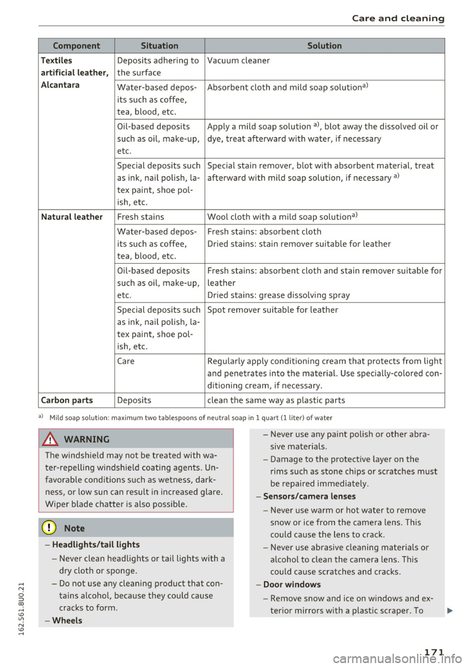 AUDI Q3 2016  Owners Manual Care  and  cleaning 
Component  Situation  Solution 
T ex til es 
Deposits  adhering  to  Vacuum  cleaner 
art ifici al  leat her, the  surface 
A lcan tara Water-based  depos- Absorbent  cloth  and  