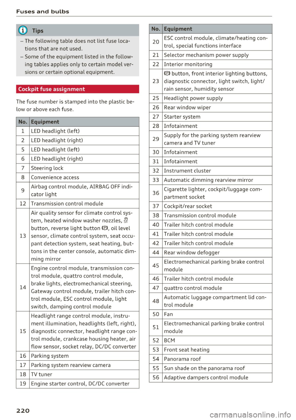 AUDI Q3 2016  Owners Manual Fuses and bulbs 
(D Tips 
- The  following  table  does not  list  fuse  loca­
tions  that  are  not  used. 
- Some  of  the  equipment  listed  in the  follow­
ing  tables  applies  only  to  certa