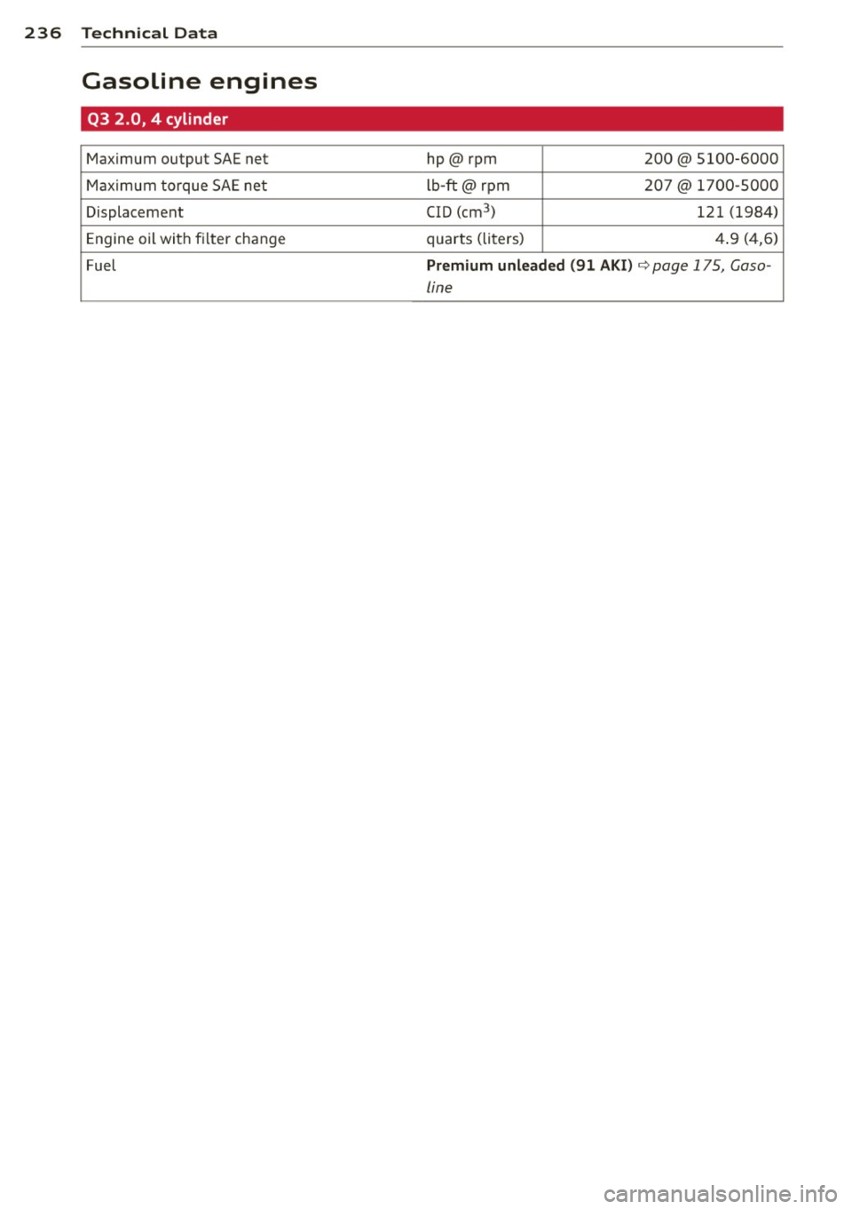 AUDI Q3 2015  Owners Manual 236  Technical  Dat a 
Gasoline  engines 
Q3  2.0,  4  cylinder 
Maximum  output  SAE net  hp@rpm 200@  5100-6000 
Max imum  torque  SAE net  Lb-ft@  rpm  207  @  1700-5000 
Displacement  CID  (cm
3
)