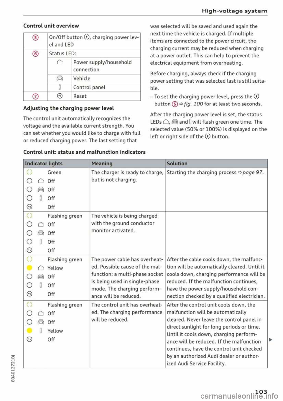 AUDI Q5 2020  Owners Manual 