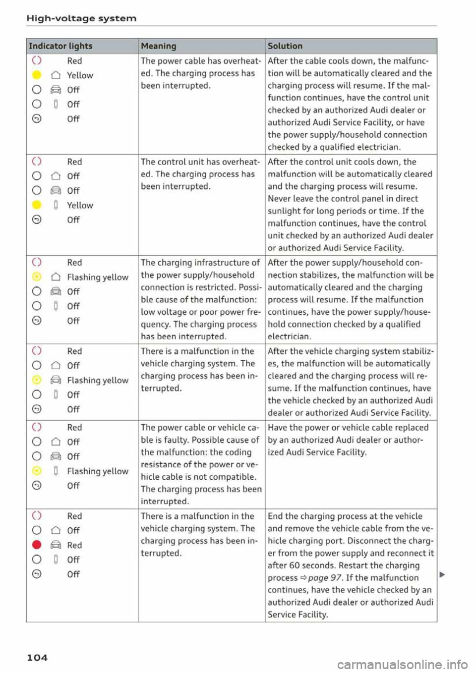 AUDI Q5 2020  Owners Manual 