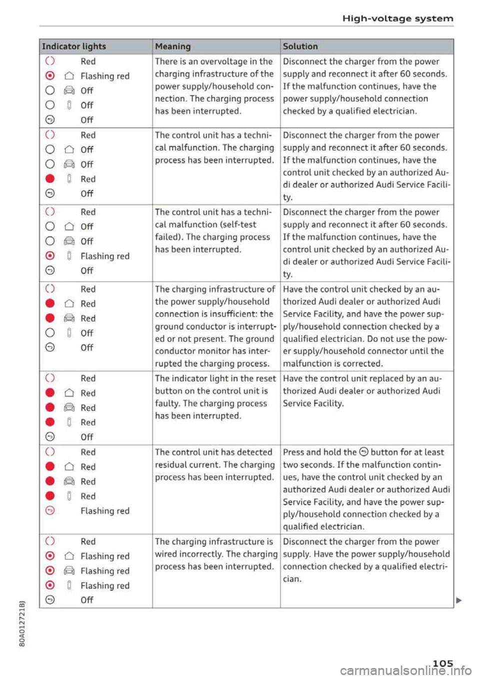 AUDI Q5 2020  Owners Manual 