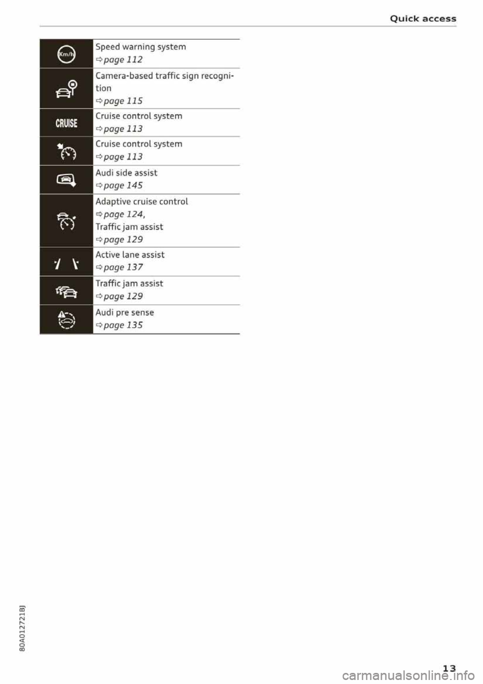 AUDI Q5 2020 User Guide 