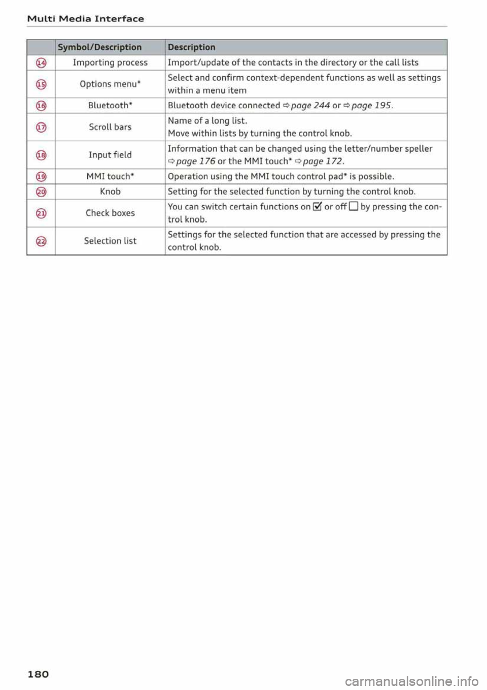 AUDI Q5 2020 Owners Manual AUDI Q5 2020 Owners Manual