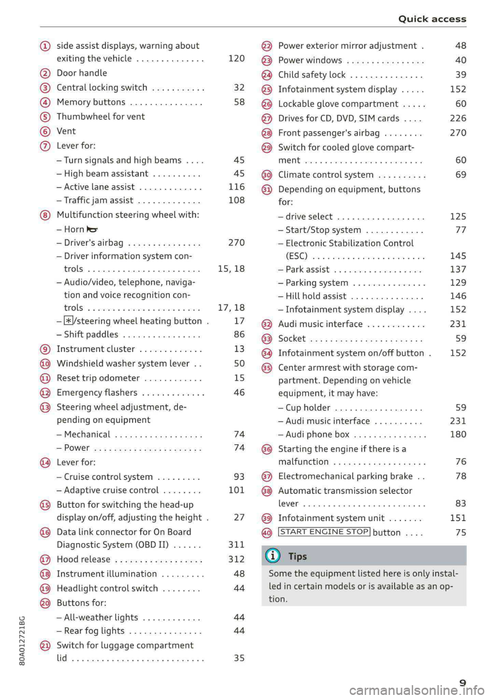 AUDI Q5 2019 User Guide 80A012721BG
Quickaccess
 
COOHO®H
O
©OO®
© ©
®
OOOOO
®
sideassistdisplays,warningabout
exitingthevehicle..............
Doorhandle
Centrallockingswitch...........
Memorybuttons...............
Th
