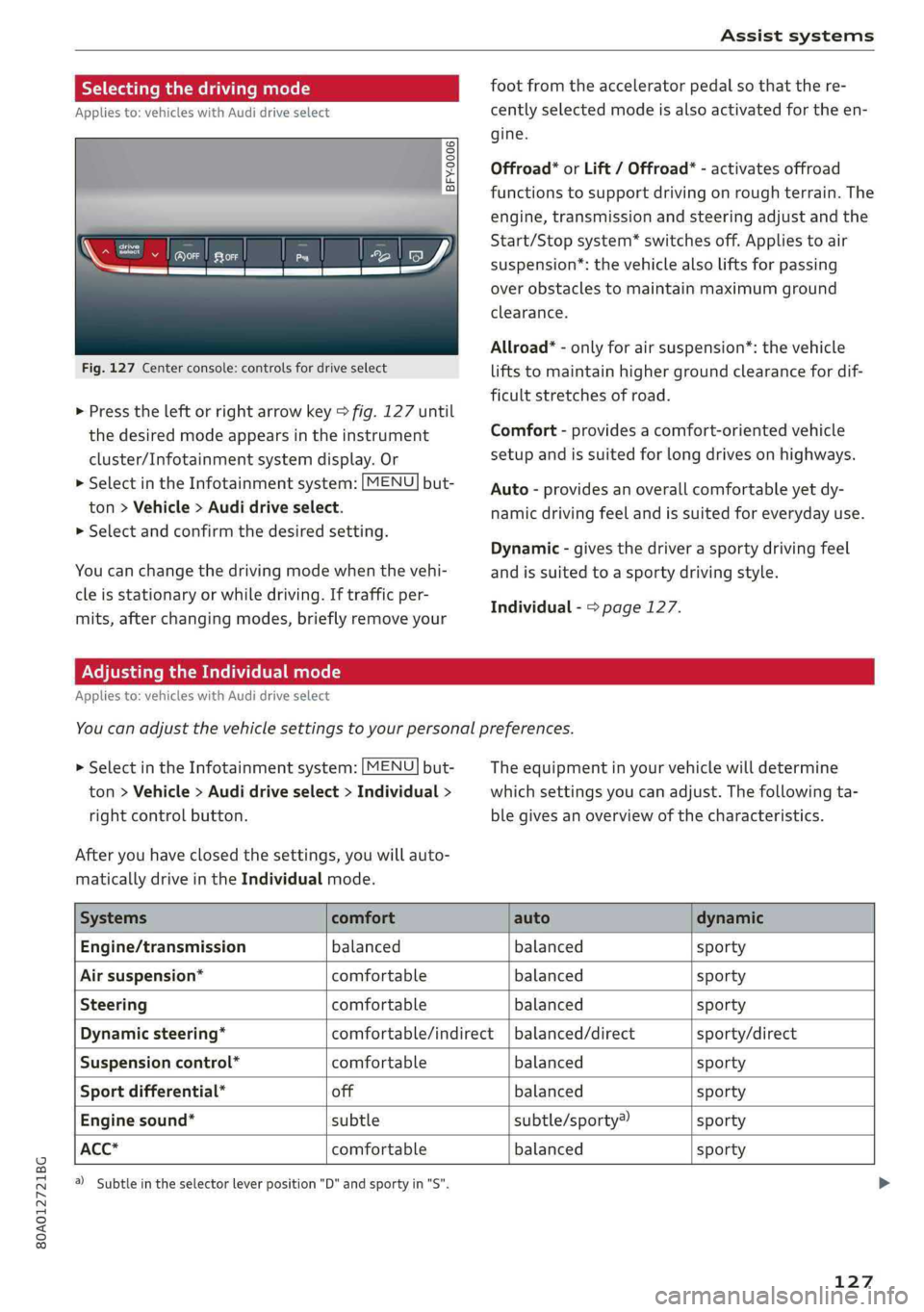 AUDI Q5 2019 Owners Manual 80A012721BG
Assistsystems
Selectingthedrivingmode
Appliesto:vehicleswithAudidriveselect
MONGaESd
Fig.127Centerconsole:controlsfordriveselect
coy
footfromtheacceleratorpedalso thatthere-
centlysele AUDI Q5 2019 Owners Manual 80A012721BG
Assistsystems
Selectingthedrivingmode
Appliesto:vehicleswithAudidriveselect
MONGaESd
Fig.127Centerconsole:controlsfordriveselect
coy
footfromtheacceleratorpedalso thatthere-
centlysele