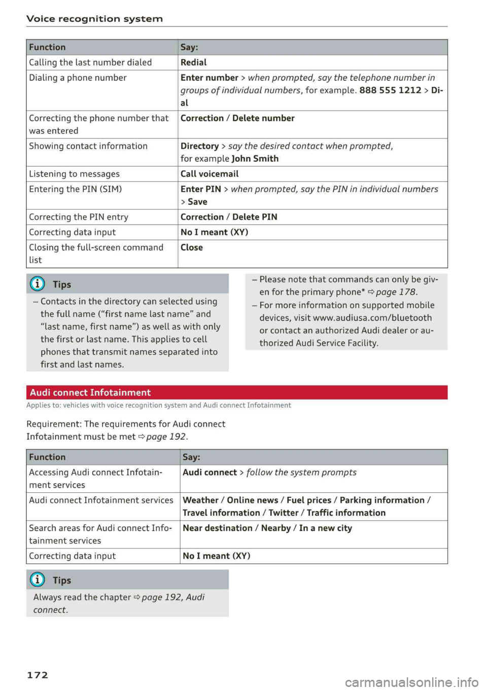 AUDI Q5 2019 Owners Manual Voicerecognitionsystem
FunctionSay:
CallingthelastnumberdialedRedial
DialingaphonenumberEnternumber>whenprompted,saythetelephonenumberin
groupsofindividualnumbers,forexample.8885551212>Di-
al
AUDI Q5 2019 Owners Manual Voicerecognitionsystem
FunctionSay:
CallingthelastnumberdialedRedial
DialingaphonenumberEnternumber>whenprompted,saythetelephonenumberin
groupsofindividualnumbers,forexample.8885551212>Di-
al