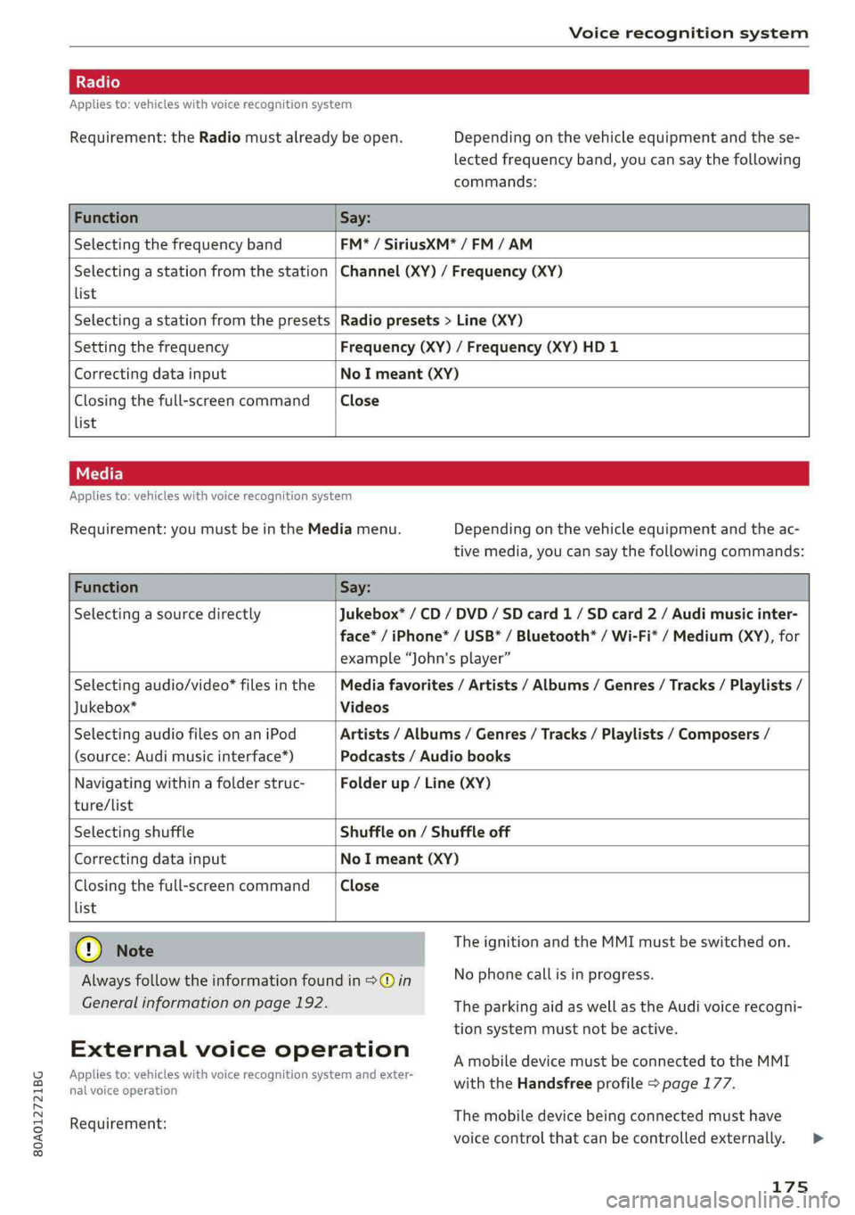AUDI Q5 2019 Owners Manual 80A012721BG
Voicerecognitionsystem
Appliesto:vehicleswithvoicerecognitionsystem
Requirement:theRadiomustalreadybeopen.Depending onthevehicleequipmentandthese-
lectedfrequencyband,youcansaythefollowi AUDI Q5 2019 Owners Manual 80A012721BG
Voicerecognitionsystem
Appliesto:vehicleswithvoicerecognitionsystem
Requirement:theRadiomustalreadybeopen.Depending onthevehicleequipmentandthese-
lectedfrequencyband,youcansaythefollowi