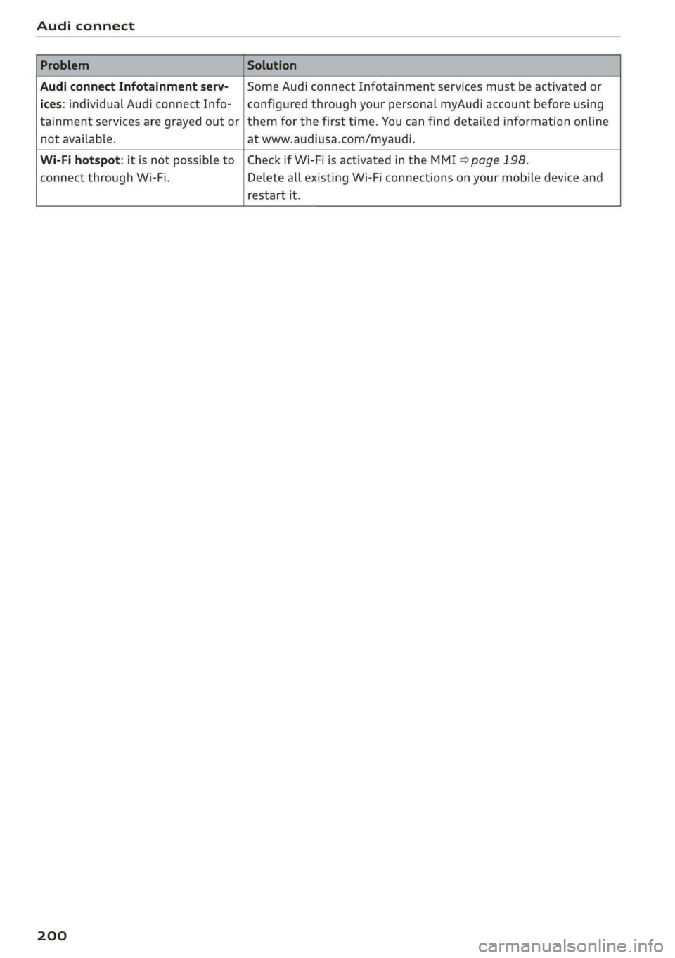 AUDI Q5 2019 Owners Manual Audiconnect
AudiconnectInfotainmentserv-|SomeAudiconnectInfotainmentservicesmustbeactivatedor
ices:individualAudiconnectInfo-|configuredthroughyourpersonalmyAudiaccountbeforeusing
tainmentservicesareg AUDI Q5 2019 Owners Manual Audiconnect
AudiconnectInfotainmentserv-|SomeAudiconnectInfotainmentservicesmustbeactivatedor
ices:individualAudiconnectInfo-|configuredthroughyourpersonalmyAudiaccountbeforeusing
tainmentservicesareg