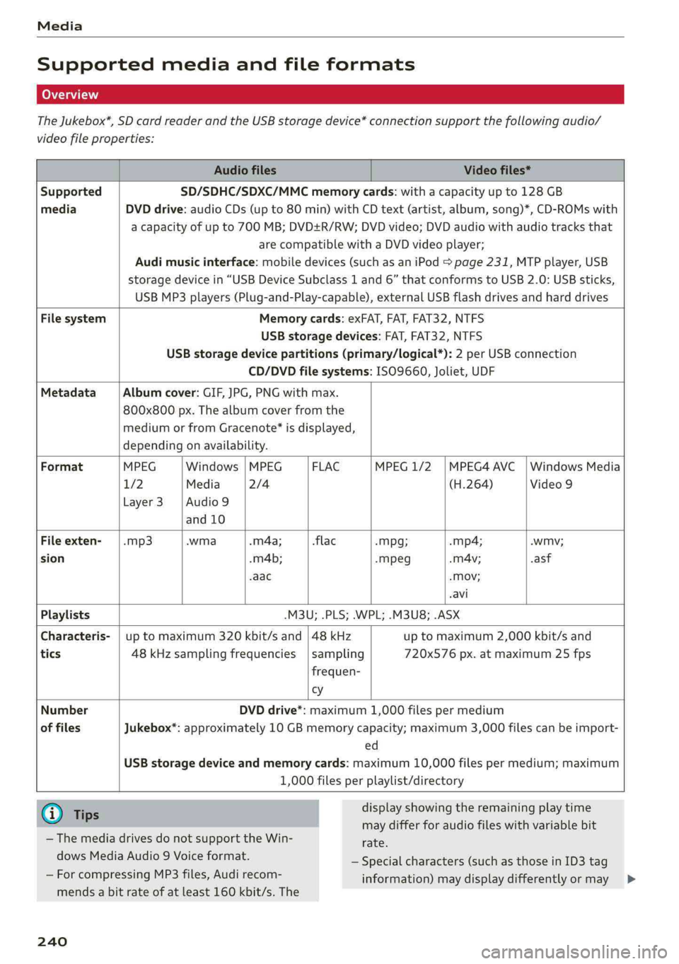 AUDI Q5 2019  Owners Manual Media
 
Supportedmediaandfileformats
TheJukebox*,SDcardreaderandtheUSBstoragedevice*connectionsupportthefollowingaudio/
videofileproperties:
 
          
       
AudiofilesVideofiles*
SupportedSD/SDHC