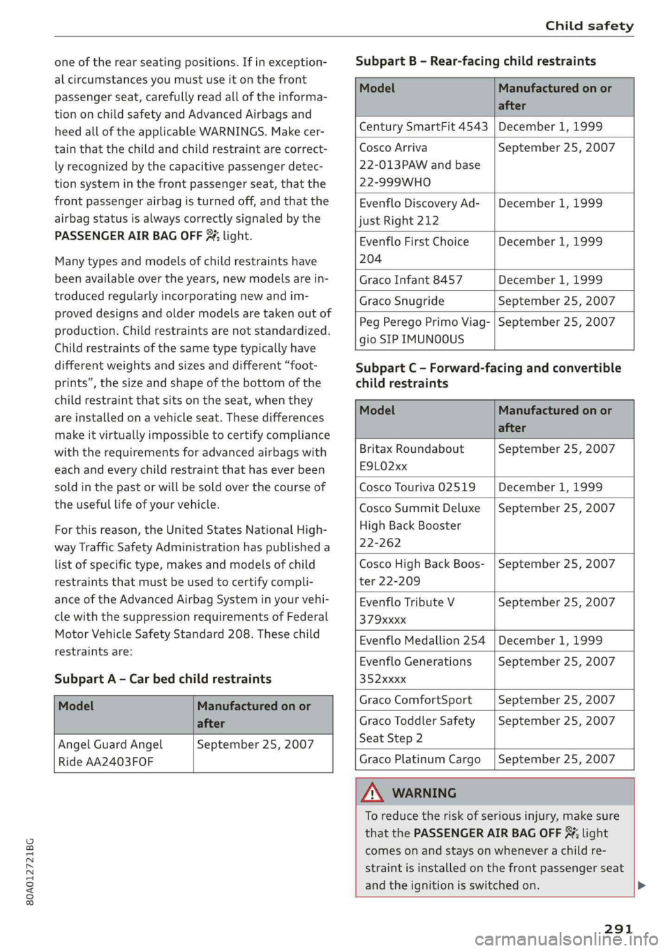 AUDI Q5 2019 Owners Manual 80A012721BG
Childsafety
oneoftherearseatingpositions.Ifinexception-
alcircumstancesyoumustuseitonthefront
passengerseat,carefullyreadalloftheinforma-
tiononchildsafetyandAdvancedAirbagsand
heedallof AUDI Q5 2019 Owners Manual 80A012721BG
Childsafety
oneoftherearseatingpositions.Ifinexception-
alcircumstancesyoumustuseitonthefront
passengerseat,carefullyreadalloftheinforma-
tiononchildsafetyandAdvancedAirbagsand
heedallof