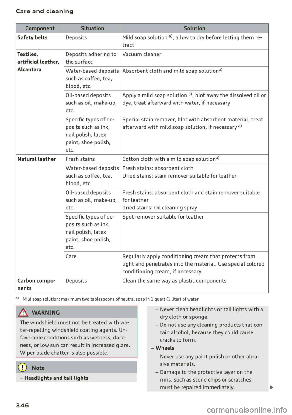 AUDI Q5 2019 Owners Manual Careandcleaning
Water-baseddeposits
suchascoffee,tea,
blood,etc.
ComponentSituationSolution
SafetybeltsDepositsMildsoapsolution2,allowtodrybeforelettingthemre-
tract
Textiles,Depositsadherin AUDI Q5 2019 Owners Manual Careandcleaning
Water-baseddeposits
suchascoffee,tea,
blood,etc.
ComponentSituationSolution
SafetybeltsDepositsMildsoapsolution2,allowtodrybeforelettingthemre-
tract
Textiles,Depositsadherin