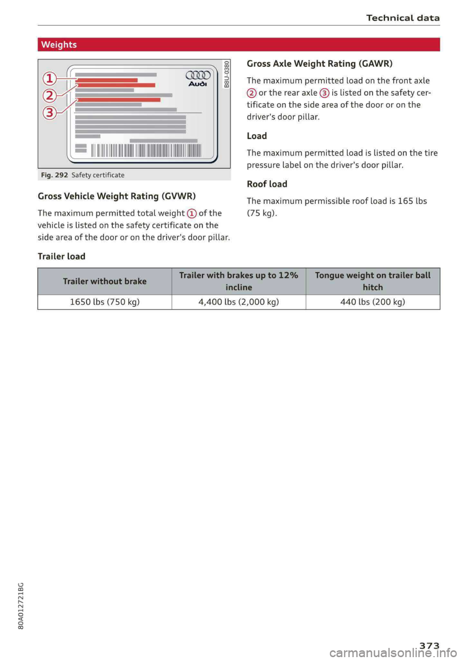AUDI Q5 2019  Owners Manual 80A012721BG
Technicaldata
 
 
B8U-0380
 
   
Fig.292Safetycertificate
GrossVehicleWeightRating(GVWR)
Themaximumpermittedtotalweight@ofthe
vehicleislistedonthesafetycertificateonthe
sideareaofthedooror