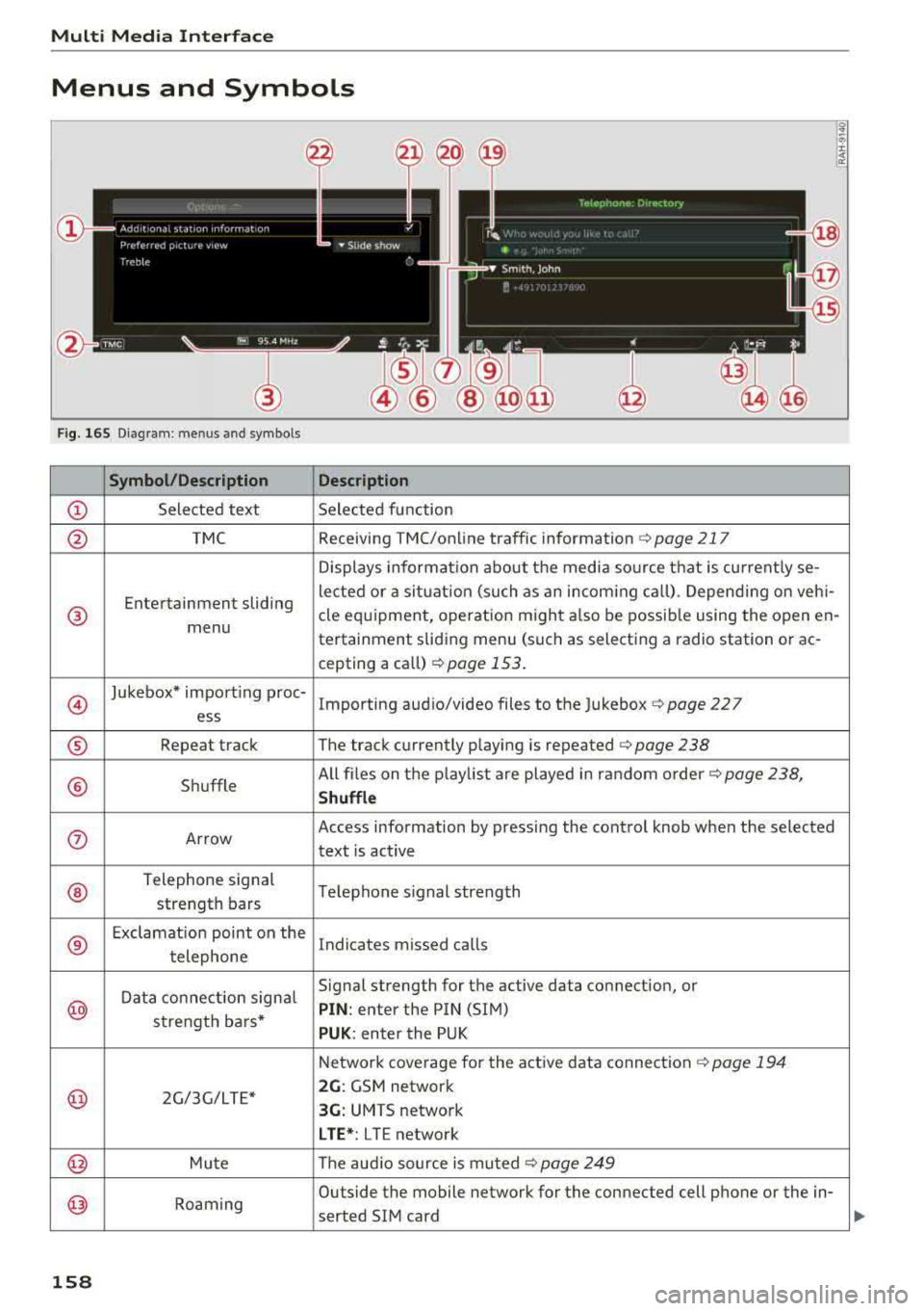 AUDI Q5 2018 Owners Manual Multi Media Interface
Menus and Symbols
Fig. 165 Diagram: menus and symbols
Symbol /Description Description
CD Selected text Selected function
@ TMC Receiving TMC/online traffic inform AUDI Q5 2018 Owners Manual Multi Media Interface
Menus and Symbols
Fig. 165 Diagram: menus and symbols
Symbol /Description Description
CD Selected text Selected function
@ TMC Receiving TMC/online traffic inform
