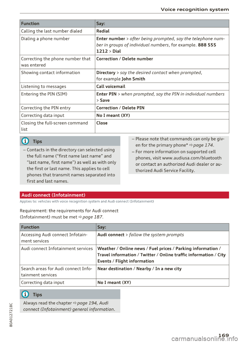 AUDI Q5 2018 Owners Manual u co ..... N r--N ..... 0 <( 0 00
Function
Calling the last number dialed
Dialing a phone num ber
Correcti ng the p hone number that
was entered
Showing contact information
L ist AUDI Q5 2018 Owners Manual u co ..... N r--N ..... 0 <( 0 00
Function
Calling the last number dialed
Dialing a phone num ber
Correcti ng the p hone number that
was entered
Showing contact information
L ist
