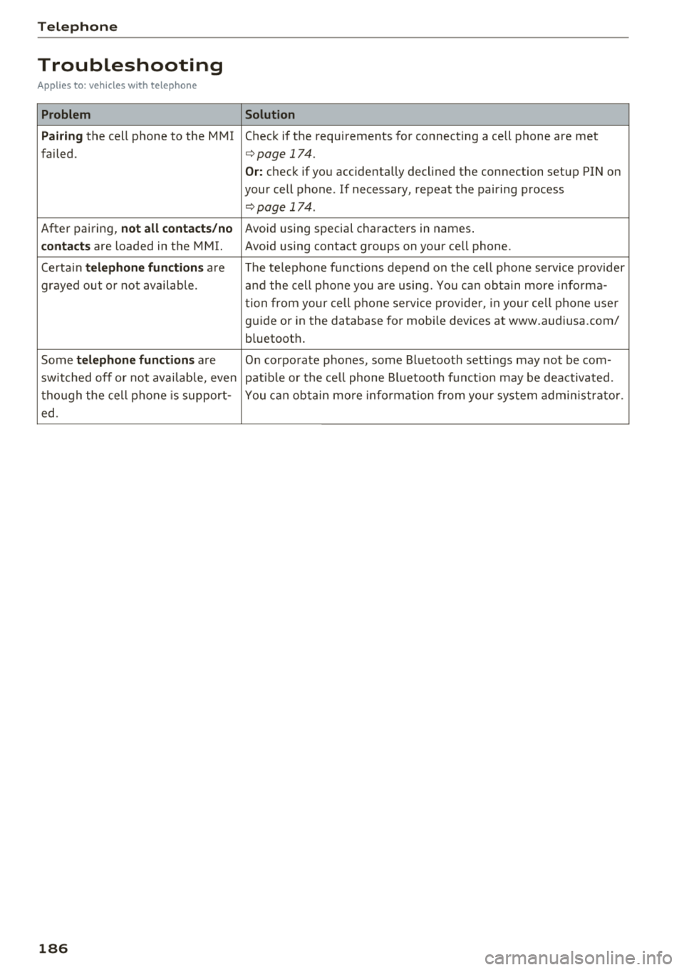 AUDI Q5 2018 Owners Manual Tele phone
Troubleshooting
Applies to: vehicles with telephone
Problem Solution
P airing
the cell phone to the MMI Check if the requirements for connecting a cell phone are met AUDI Q5 2018 Owners Manual Tele phone
Troubleshooting
Applies to: vehicles with telephone
Problem Solution
P airing
the cell phone to the MMI Check if the requirements for connecting a cell phone are met