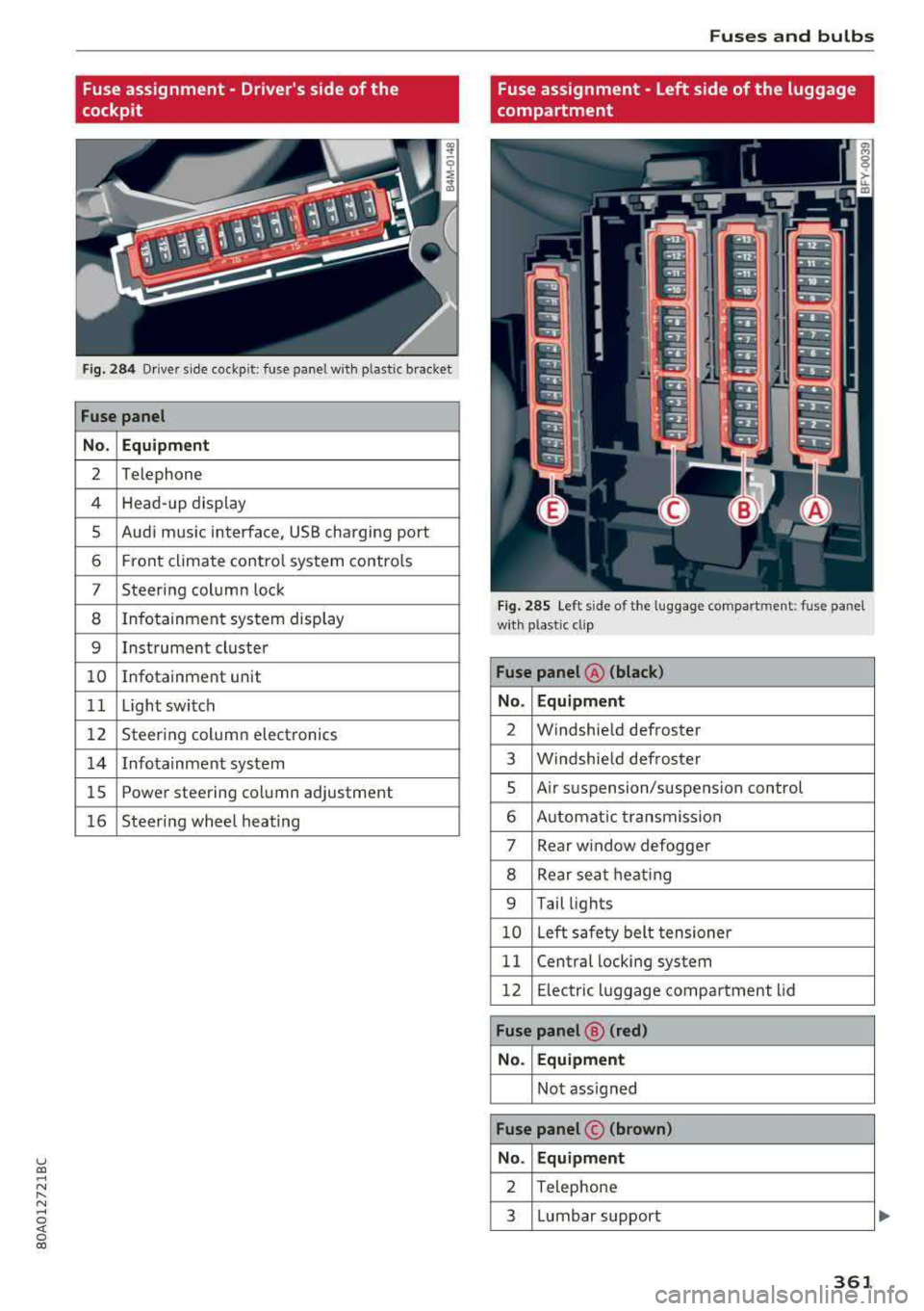 AUDI Q5 2018 Owners Manual u co ..... N r-N .....
~ 0 co
Fuse assignment - Drivers side of the
cockpit
Fig. 284 Driver s ide cockpit: fuse panel wit h plastic bracket
Fuse panel
No . Equipment
2 Telephone
4 AUDI Q5 2018 Owners Manual u co ..... N r-N .....
~ 0 co
Fuse assignment - Drivers side of the
cockpit
Fig. 284 Driver s ide cockpit: fuse panel wit h plastic bracket
Fuse panel
No . Equipment
2 Telephone
4