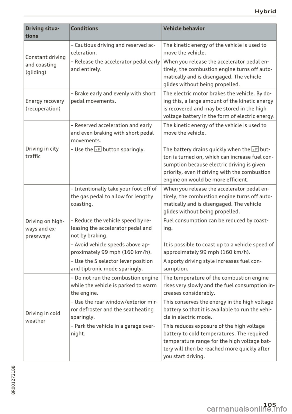 AUDI Q5 2017  Owners Manual CD 
CD 
.... N ,-... N .... 0 0 C<. 00 
Driving situa -
tion s 
Constant  driving 
and coasting 
(gliding) 
Energy recovery 
(recupe ration) 
Driving  in  city 
traffic 
Driving  on  high-
ways and e