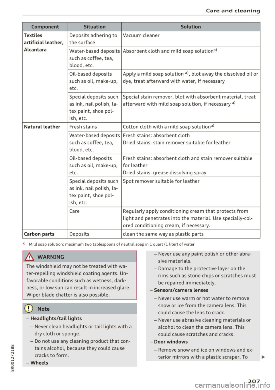 AUDI Q5 2017  Owners Manual CD 
CD 
.... N ,-... N .... 0 0 c:<: 00 
Care  and  cleaning 
Component  Situation  Solution 
T ex til es 
Deposits  adhering  to  Vacuum cleaner 
art ifici al  leat her, the  surface 
A lcan tara Wat