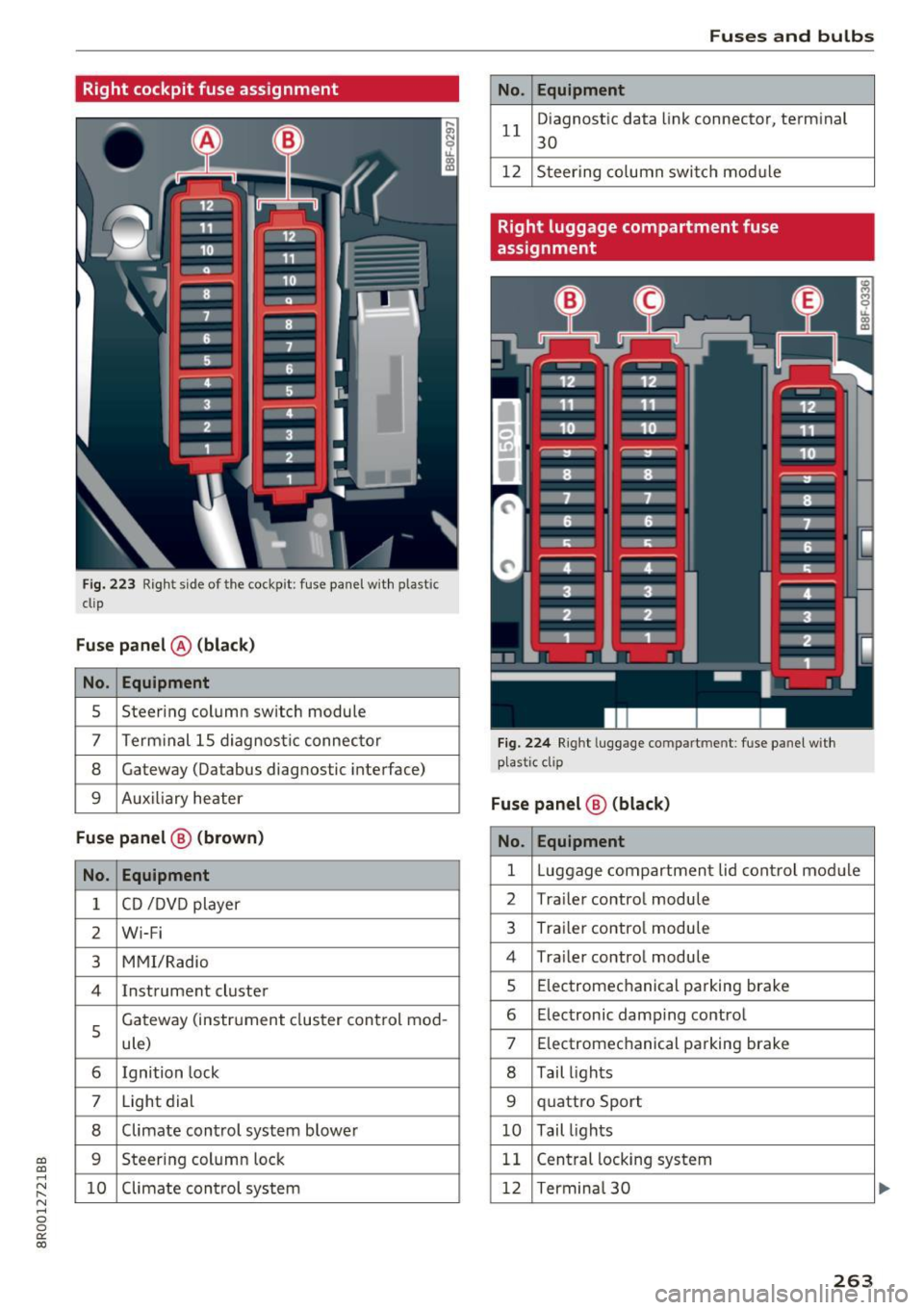 AUDI Q5 2017 Owners Manual a,
a,
..... N r-N ..... 0 0
0:
co
Right cockpit fuse assignment
Fig. 223 Right side of the cockpit: fuse panel wit h plastic
clip
Fuse panel @ (black)
No . Equipment
5 Steering co AUDI Q5 2017 Owners Manual a,
a,
..... N r-N ..... 0 0
0:
co
Right cockpit fuse assignment
Fig. 223 Right side of the cockpit: fuse panel wit h plastic
clip
Fuse panel @ (black)
No . Equipment
5 Steering co