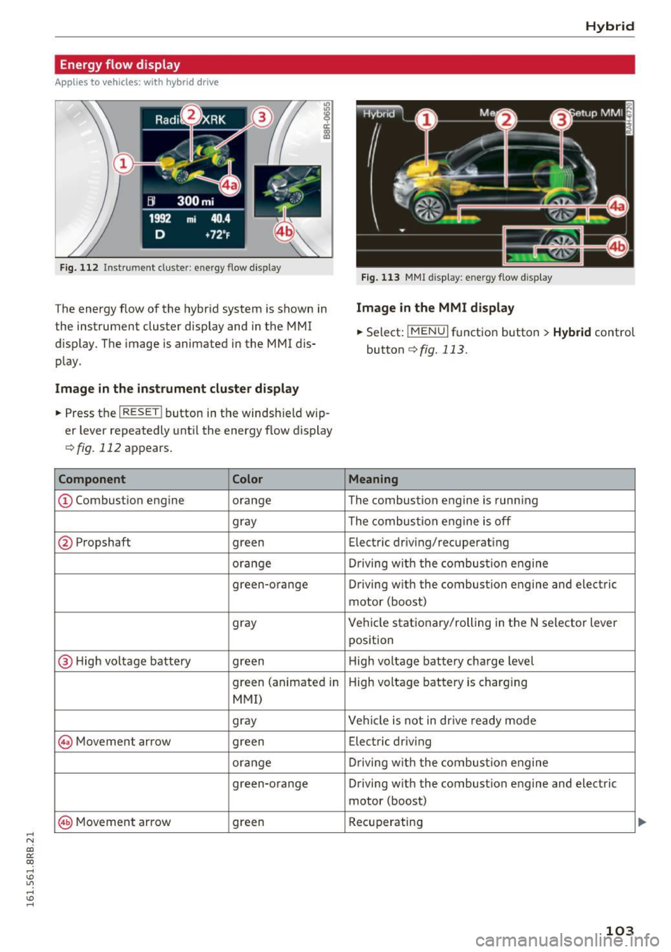 AUDI Q5 2016 Owners Manual ..... N
co ~ CX)
..... I.Cl U"I
..... I.Cl .....
Energy flow display
Applies to vehicles: with hybrid drive
Fig . 112 Instrument cluster : ene rgy flow display
The energy flow of the AUDI Q5 2016 Owners Manual ..... N
co ~ CX)
..... I.Cl U"I
..... I.Cl .....
Energy flow display
Applies to vehicles: with hybrid drive
Fig . 112 Instrument cluster : ene rgy flow display
The energy flow of the