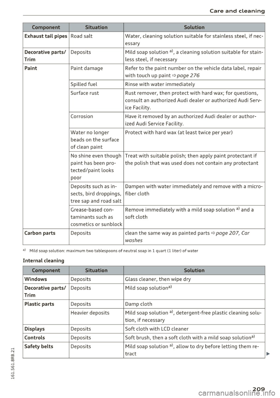 AUDI Q5 2016 Owners Manual ,....,
N
co
er::
co
,...., <J:) Lil ,...., <J:) ,....,
Care and cleaning
Component Situation Solution
Ex haust t ail p ip es
Road salt Water, cleaning solution suitab le for stainl AUDI Q5 2016 Owners Manual ,....,
N
co
er::
co
,...., <J:) Lil ,...., <J:) ,....,
Care and cleaning
Component Situation Solution
Ex haust t ail p ip es
Road salt Water, cleaning solution suitab le for stainl