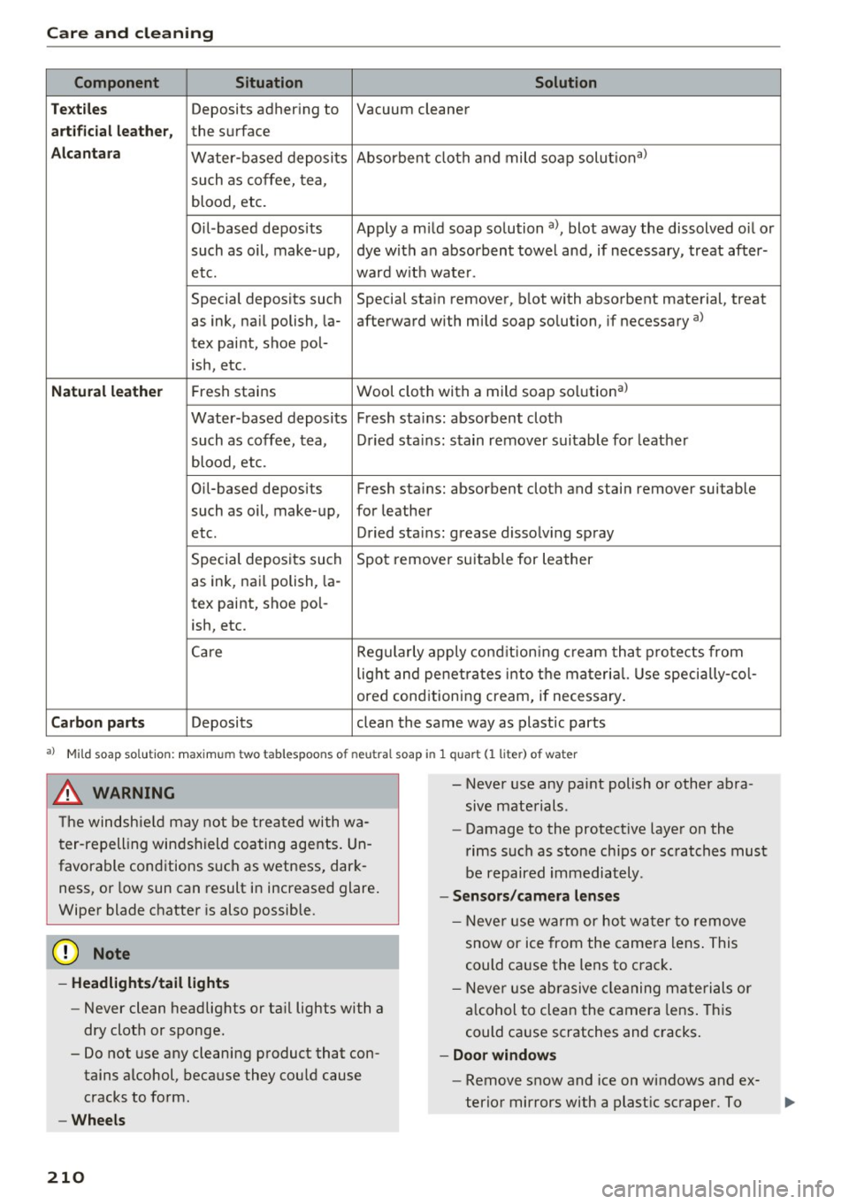 AUDI Q5 2016 Owners Guide Care and cleaning
Component Situation Solution
Te xtil es
Deposits adhering to Vacuum cleaner
a rt ifici al le ather , the surface
Alcant ara Water-based deposits Absorben
t cloth and AUDI Q5 2016 Owners Guide Care and cleaning
Component Situation Solution
Te xtil es
Deposits adhering to Vacuum cleaner
a rt ifici al le ather , the surface
Alcant ara Water-based deposits Absorben
t cloth and